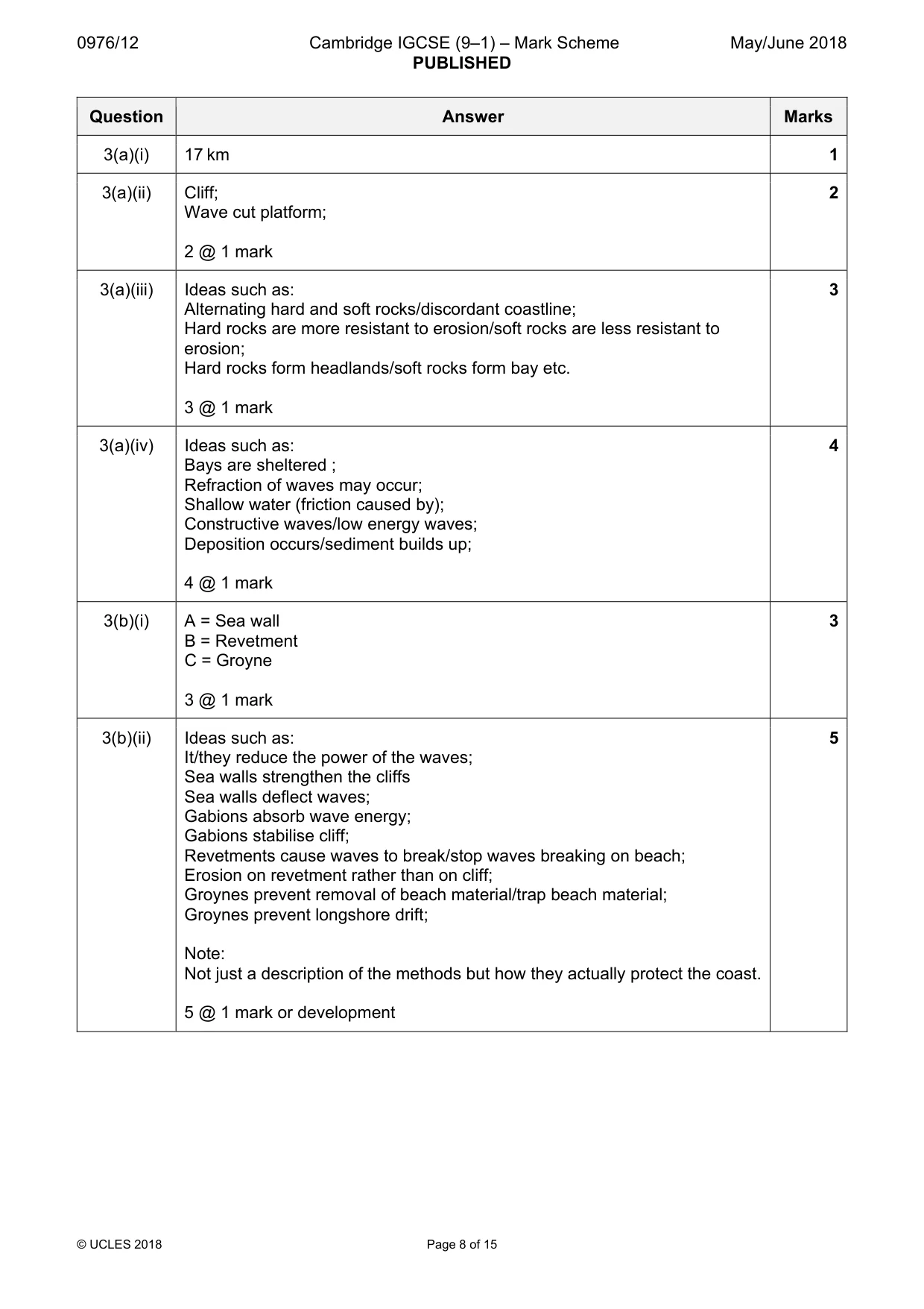 Mark scheme, page 8 of 15