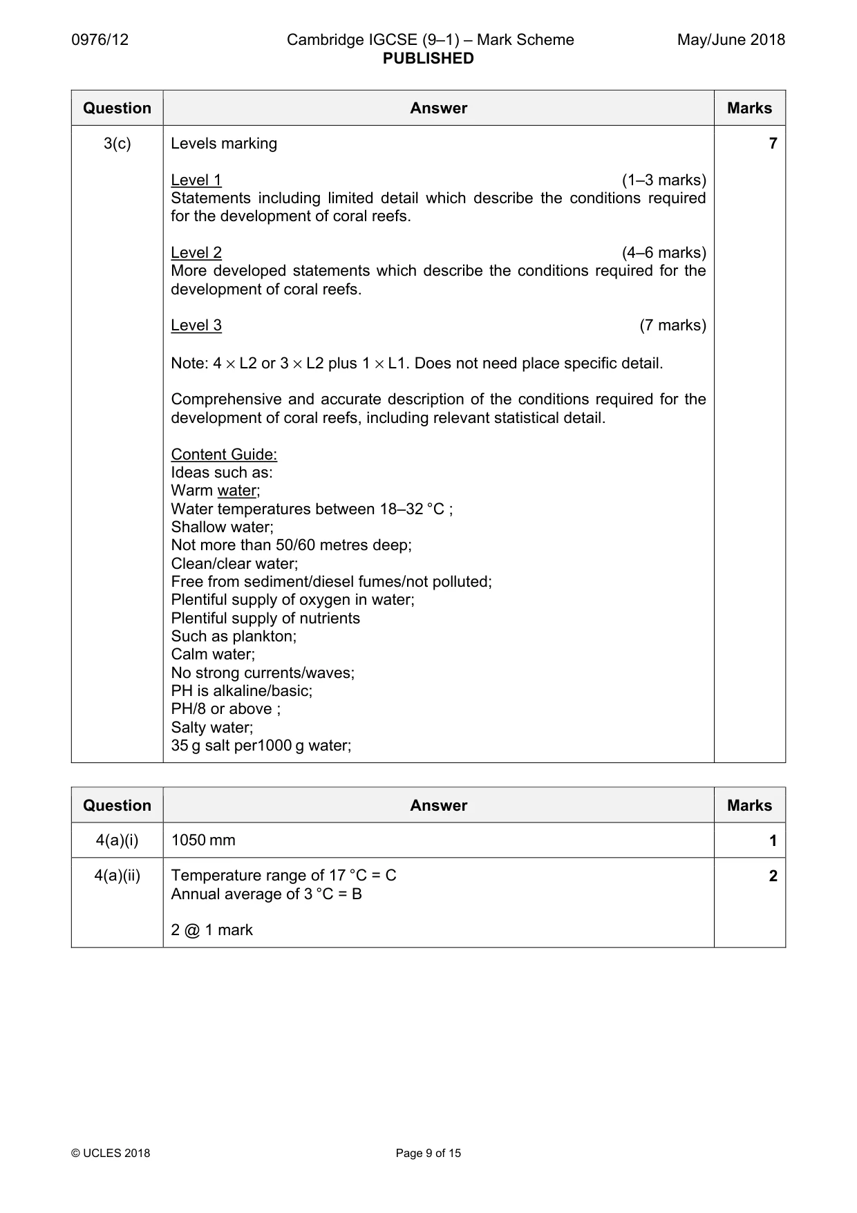Mark scheme, page 9 of 15