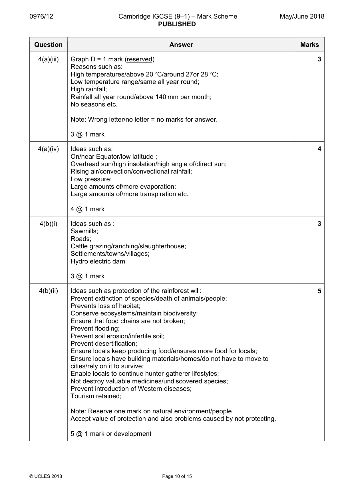 Mark scheme, page 10 of 15