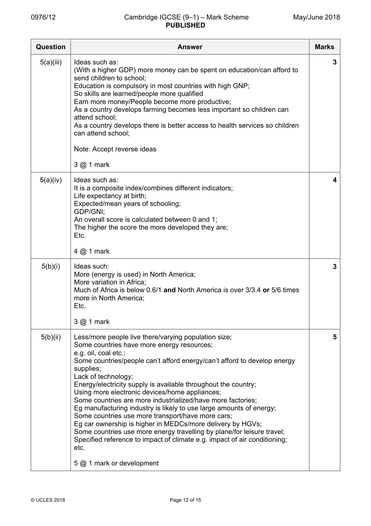 Mark scheme, page 12 of 15