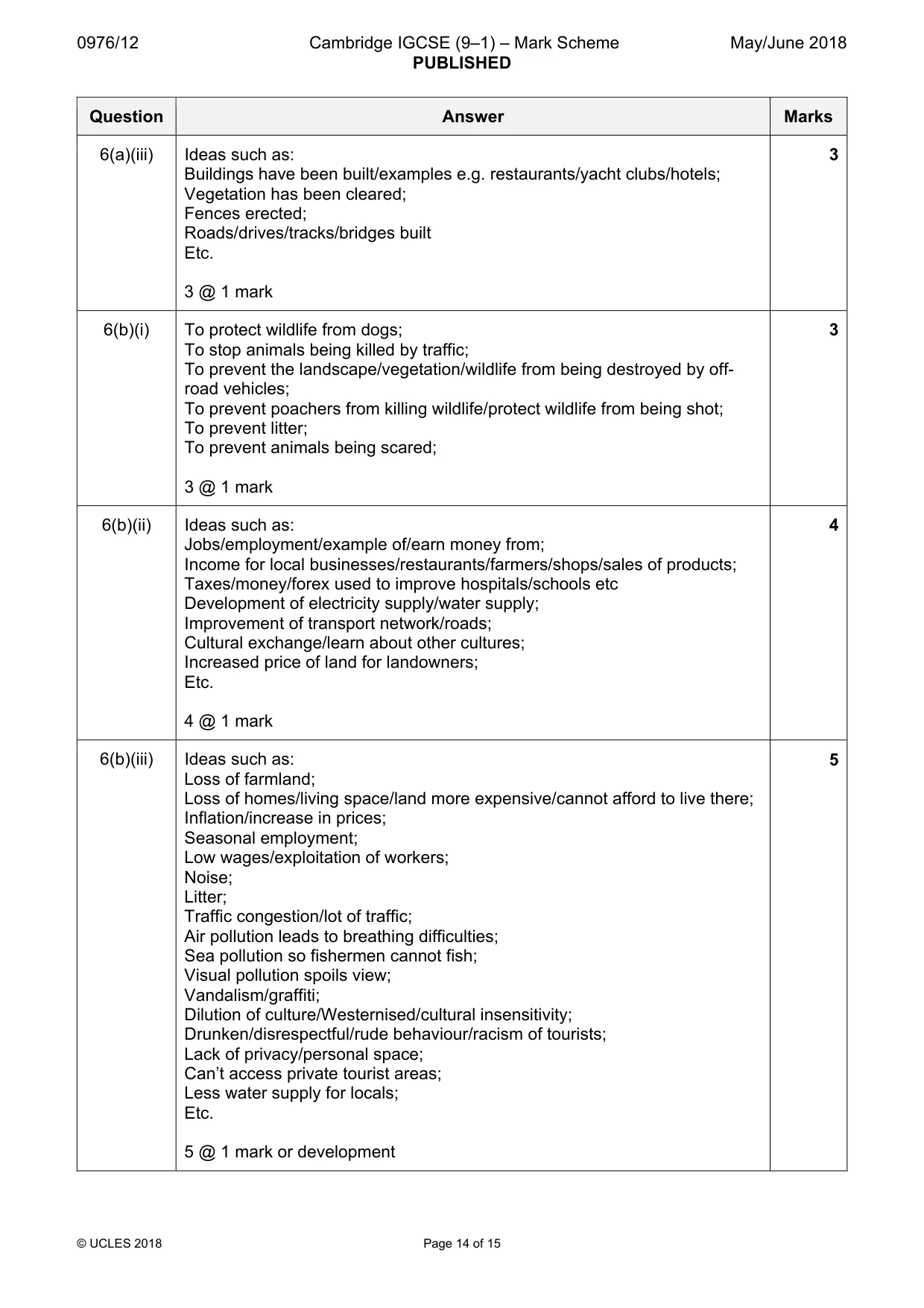 Mark scheme, page 14 of 15