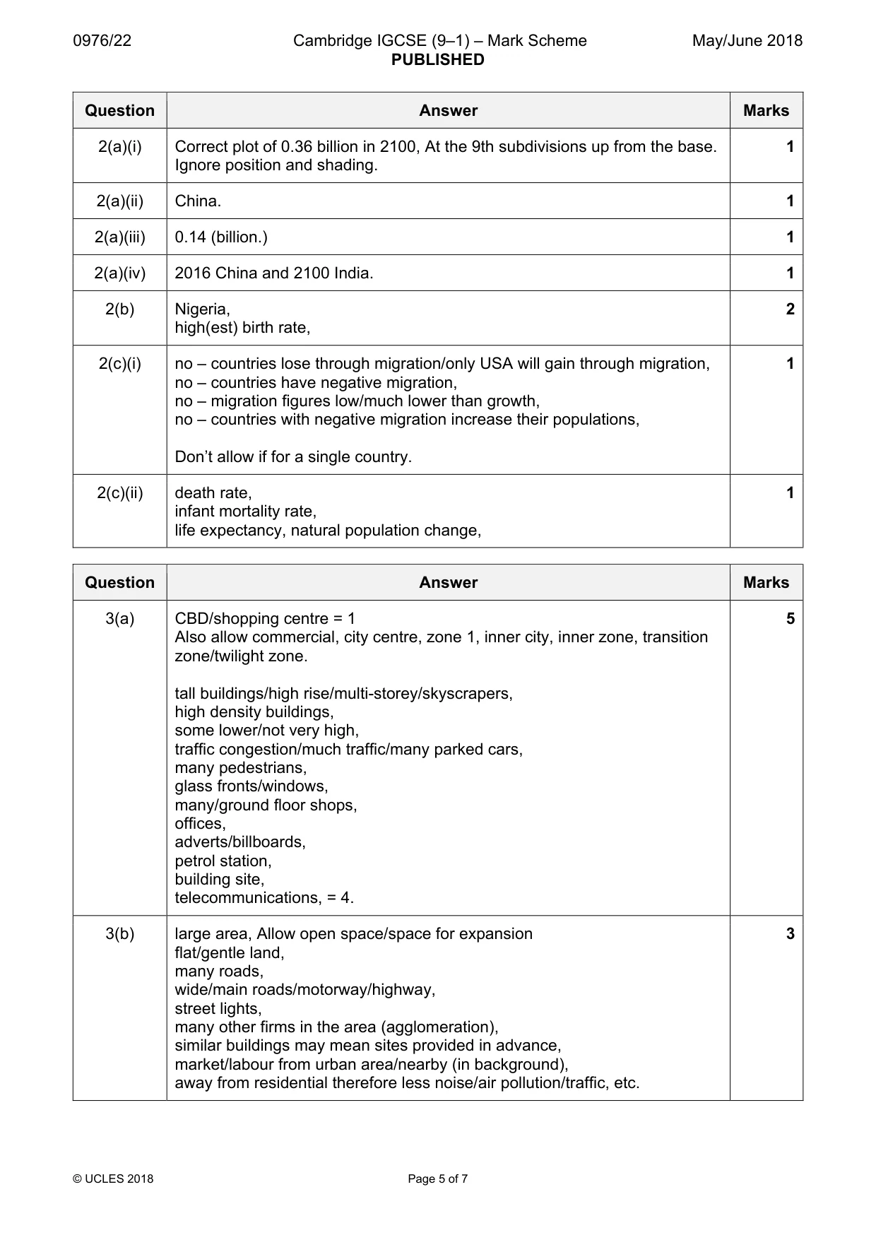 Mark scheme, page 5 of 7