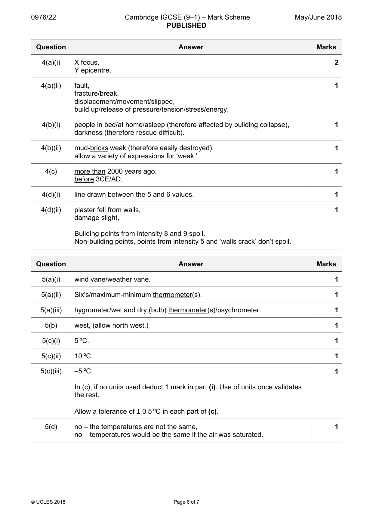 Mark scheme, page 6 of 7
