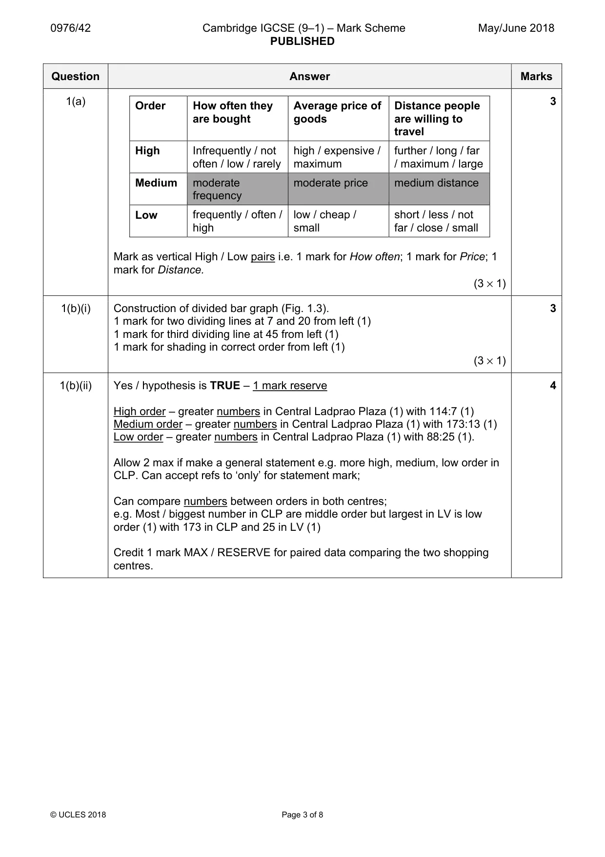 Mark scheme, page 3 of 8