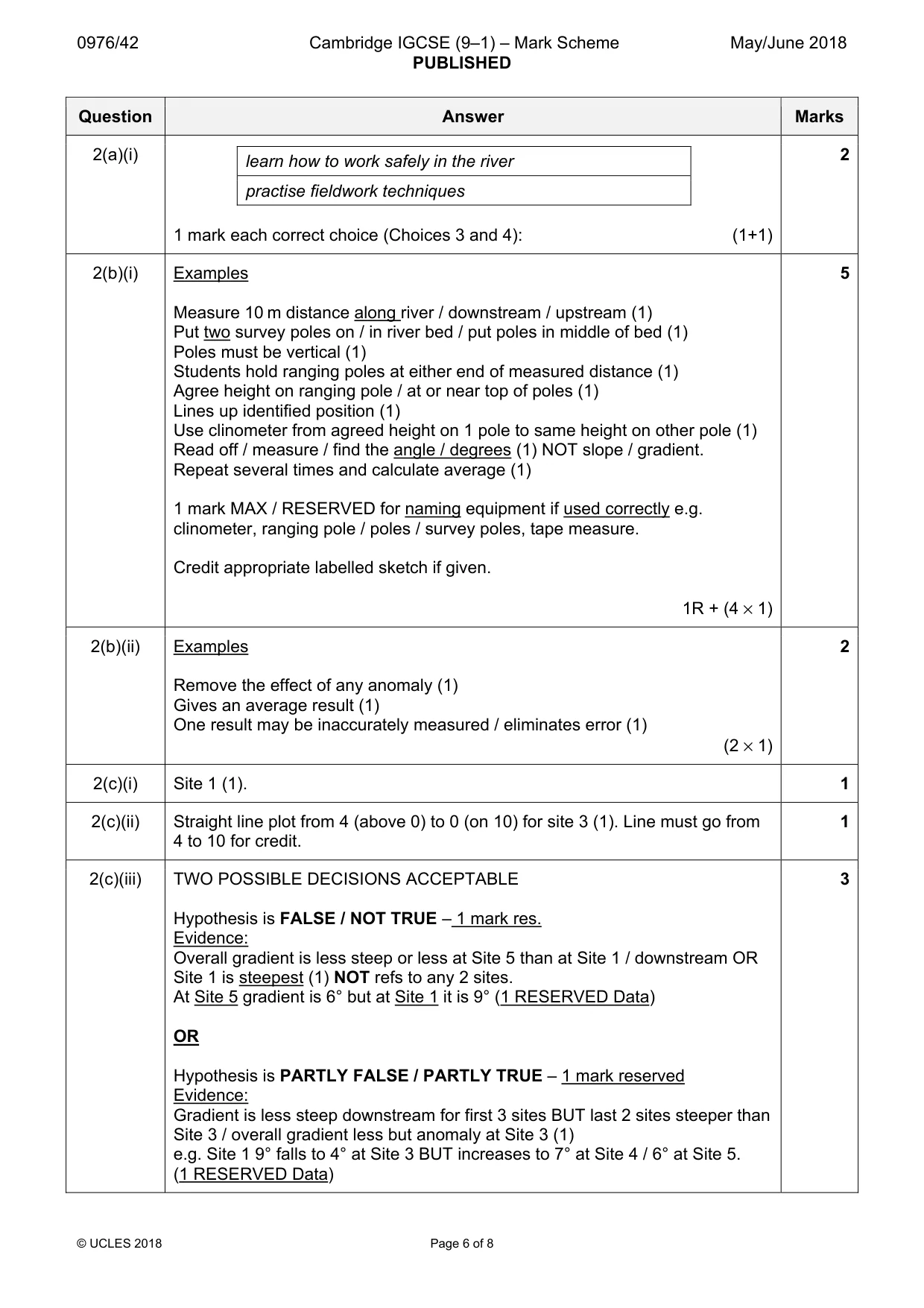 Mark scheme, page 6 of 8