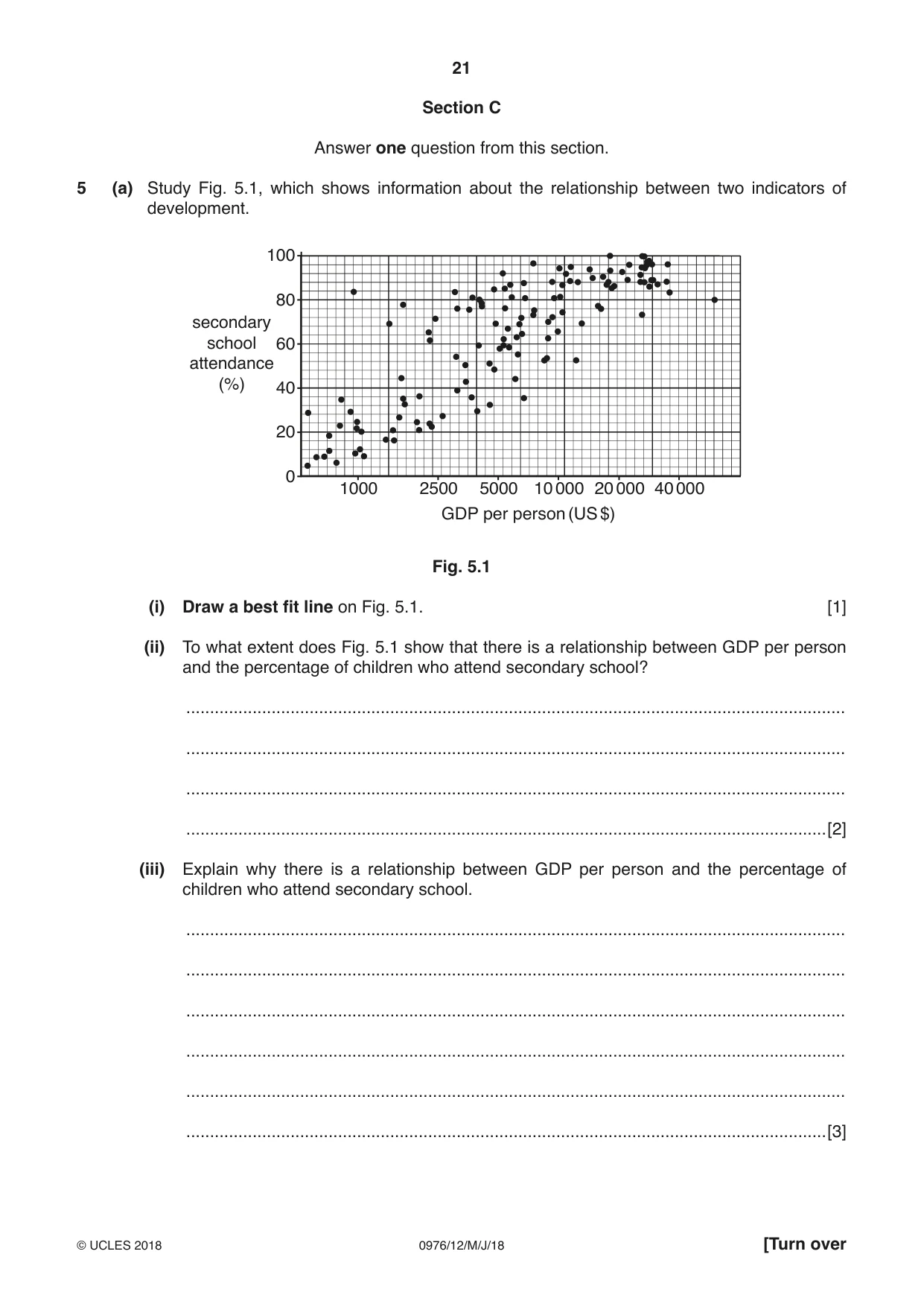 Cambridge IGCSE Geography (9-1) 0976 2018 May/June Paper 1 · Variant 2 question paper, page 21 of 32