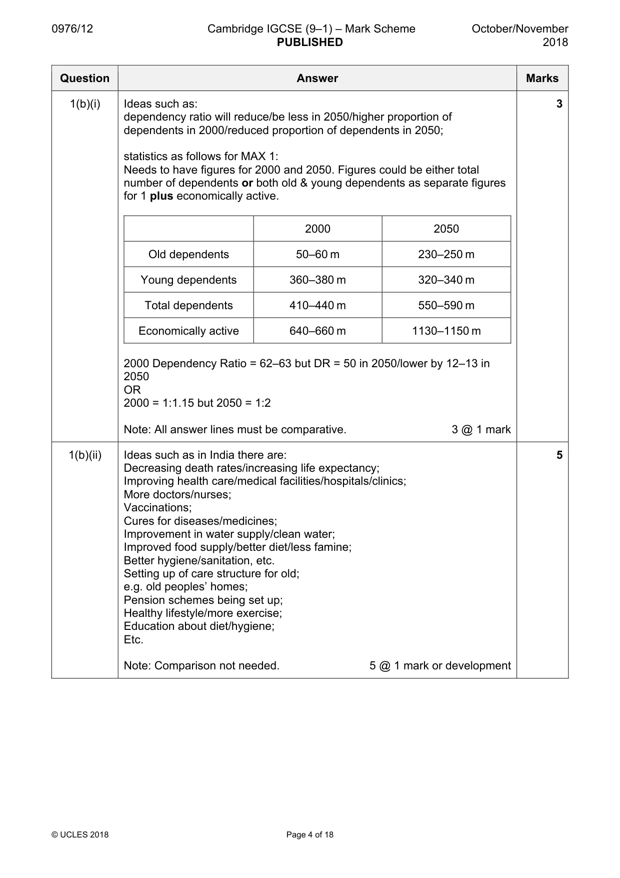 Mark scheme, page 4 of 18