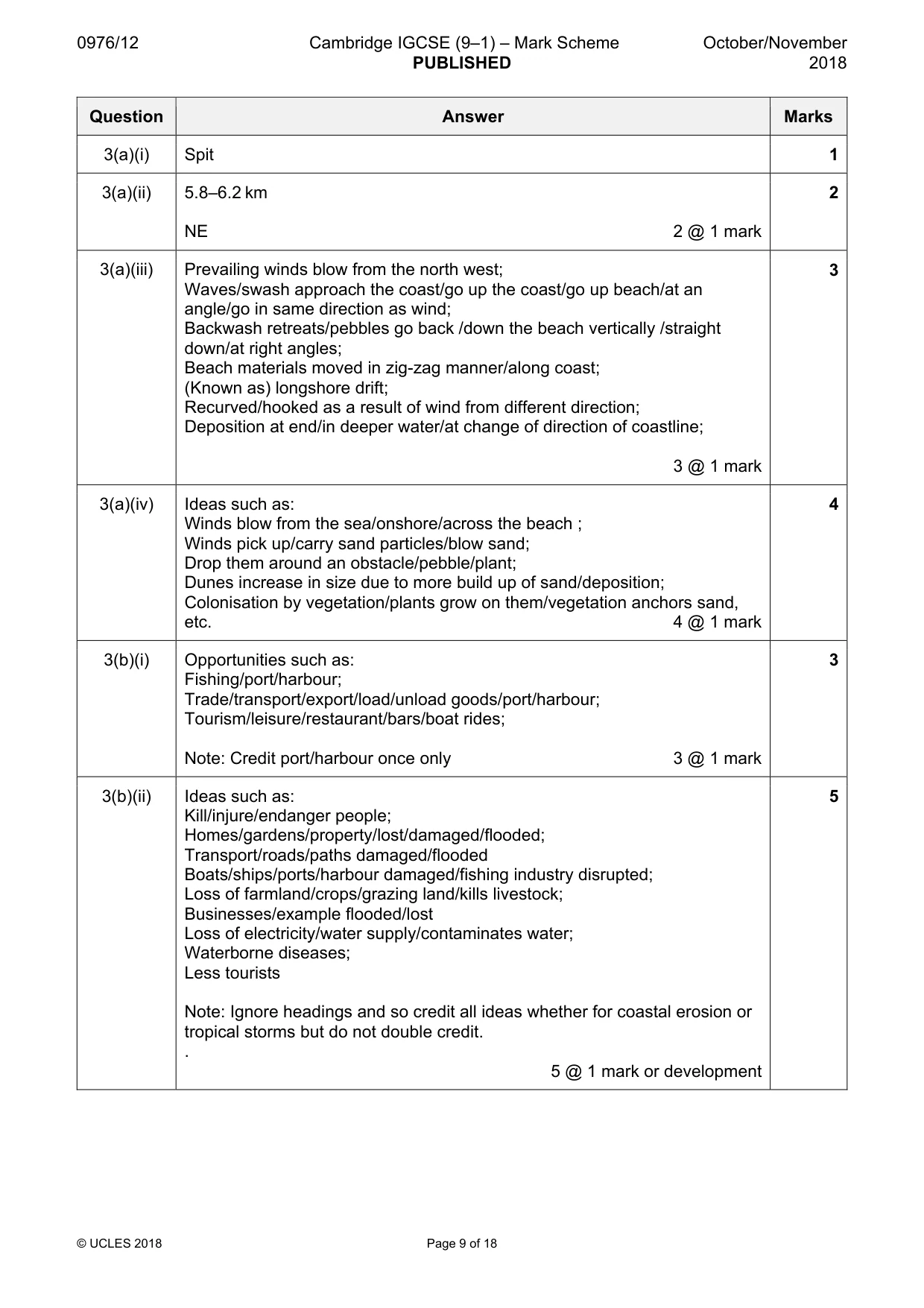 Mark scheme, page 9 of 18