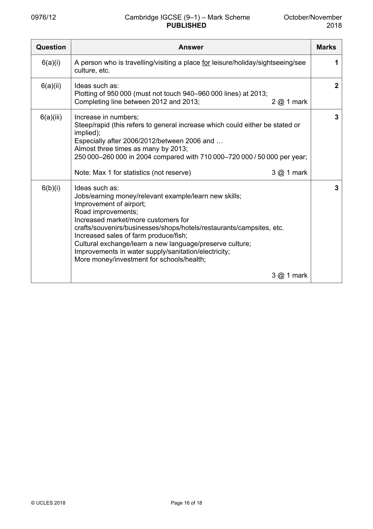 Mark scheme, page 16 of 18