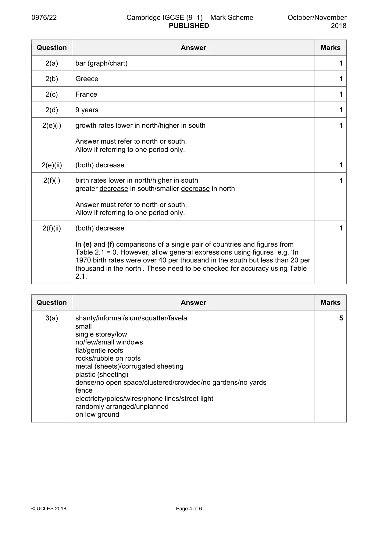 Mark scheme, page 4 of 6