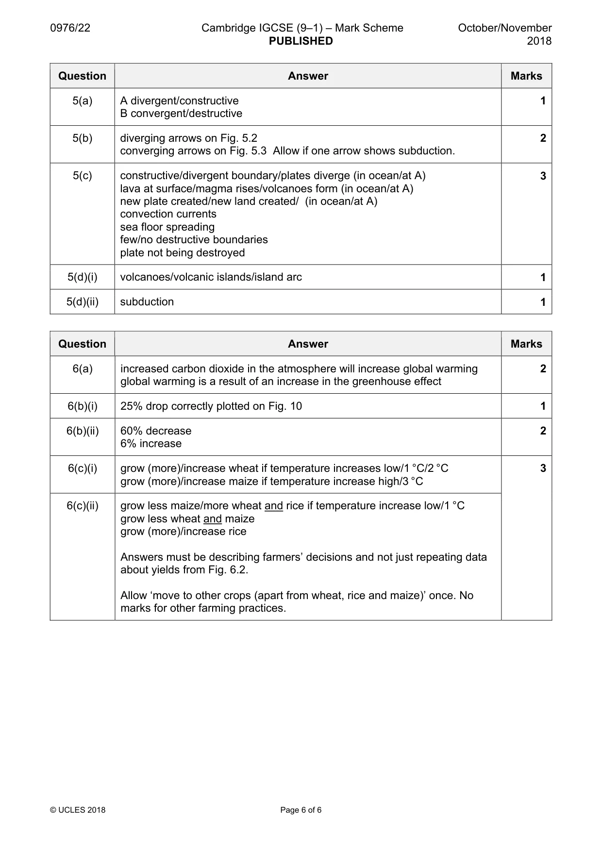 Mark scheme, page 6 of 6