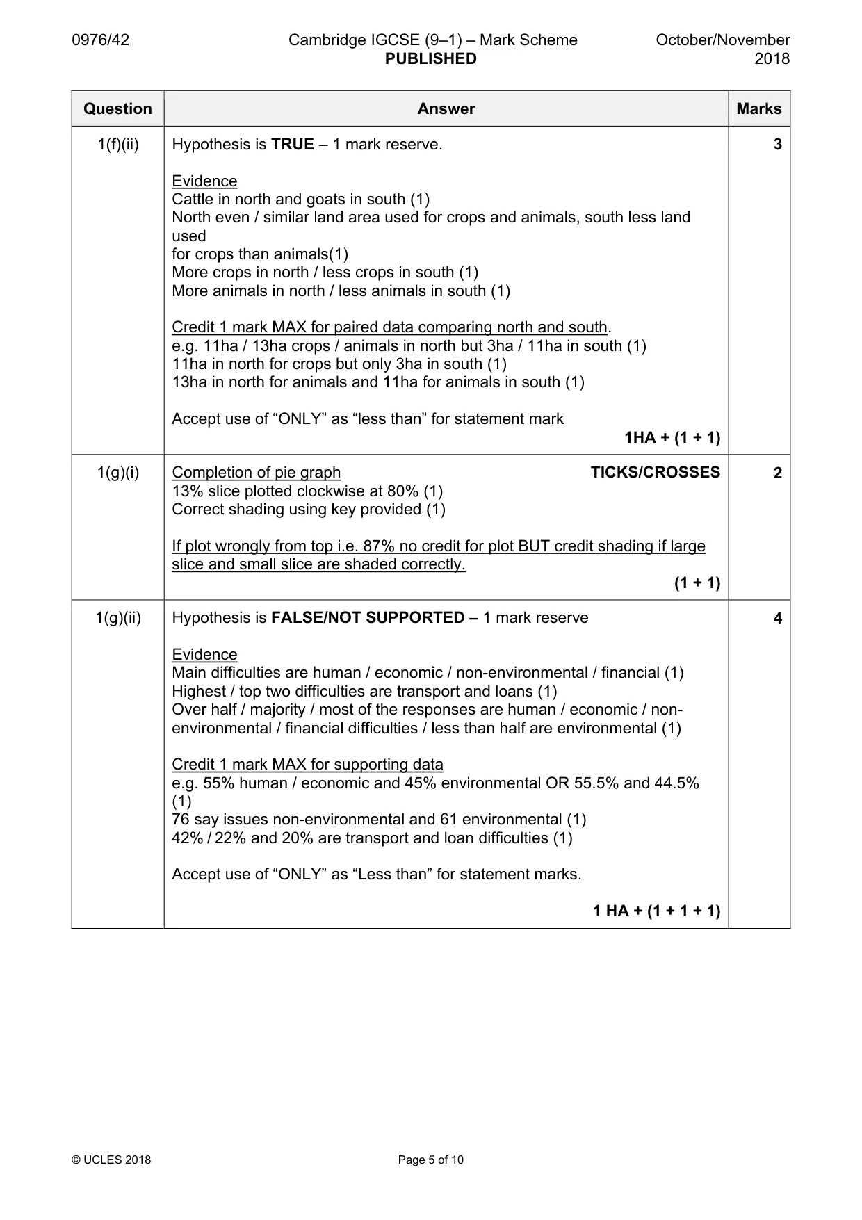 Mark scheme, page 5 of 10