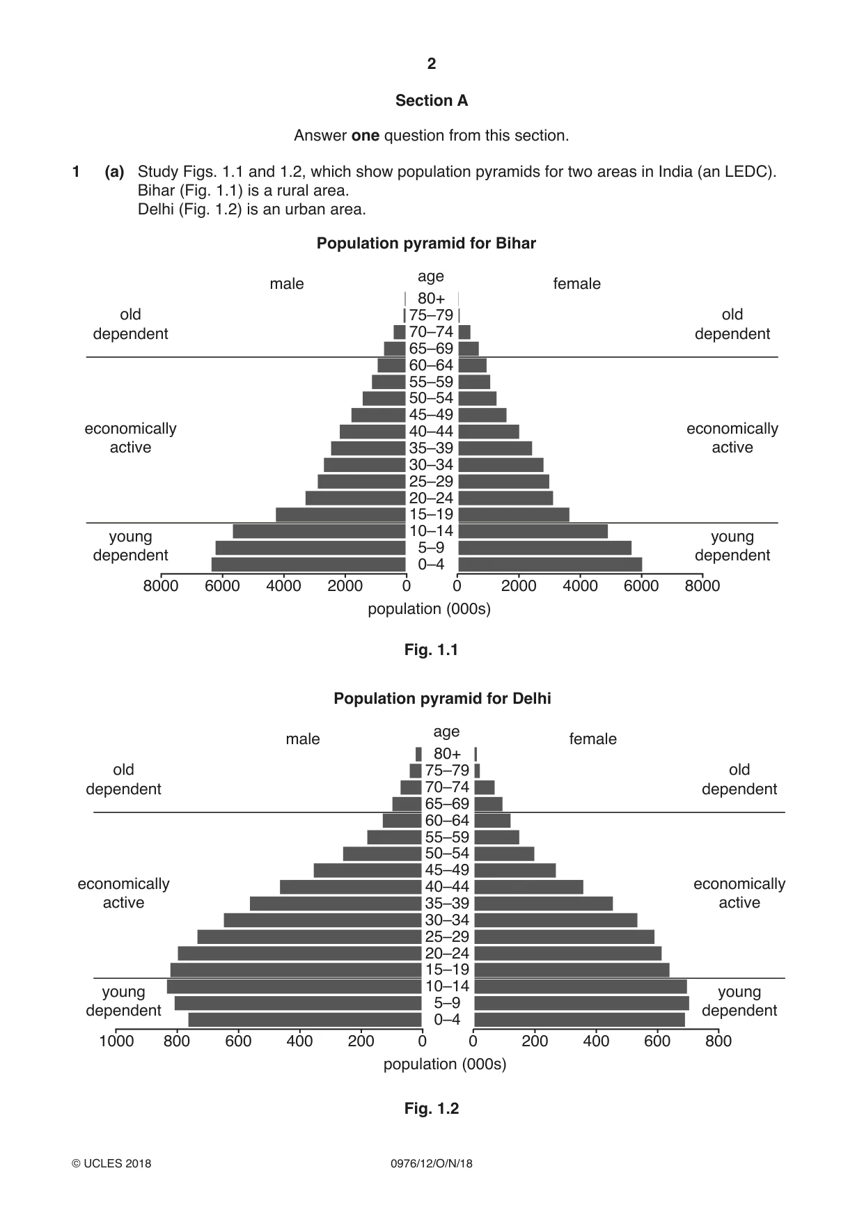 Cambridge IGCSE Geography (9-1) 0976 2018 Oct/Nov Paper 1 · Variant 2 question paper, page 2 of 32