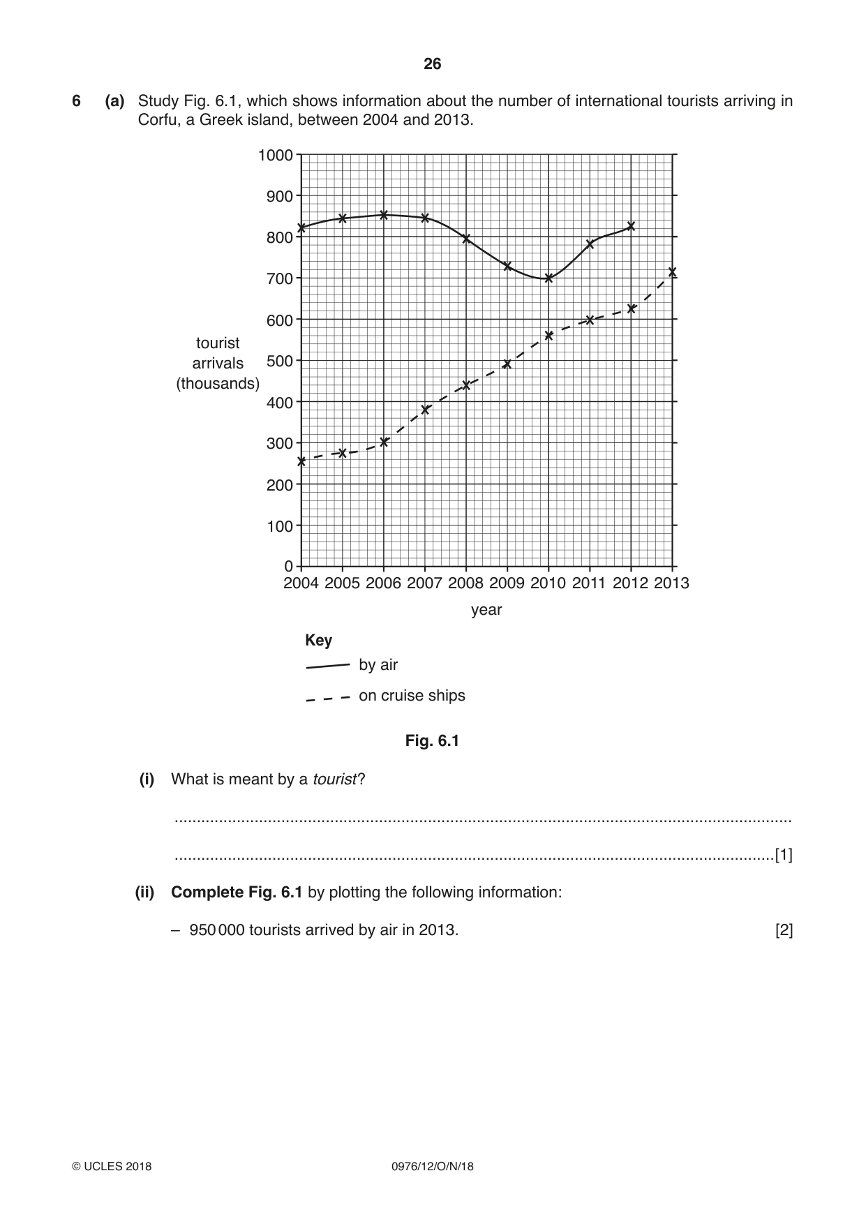 Cambridge IGCSE Geography (9-1) 0976 2018 Oct/Nov Paper 1 · Variant 2 question paper, page 26 of 32