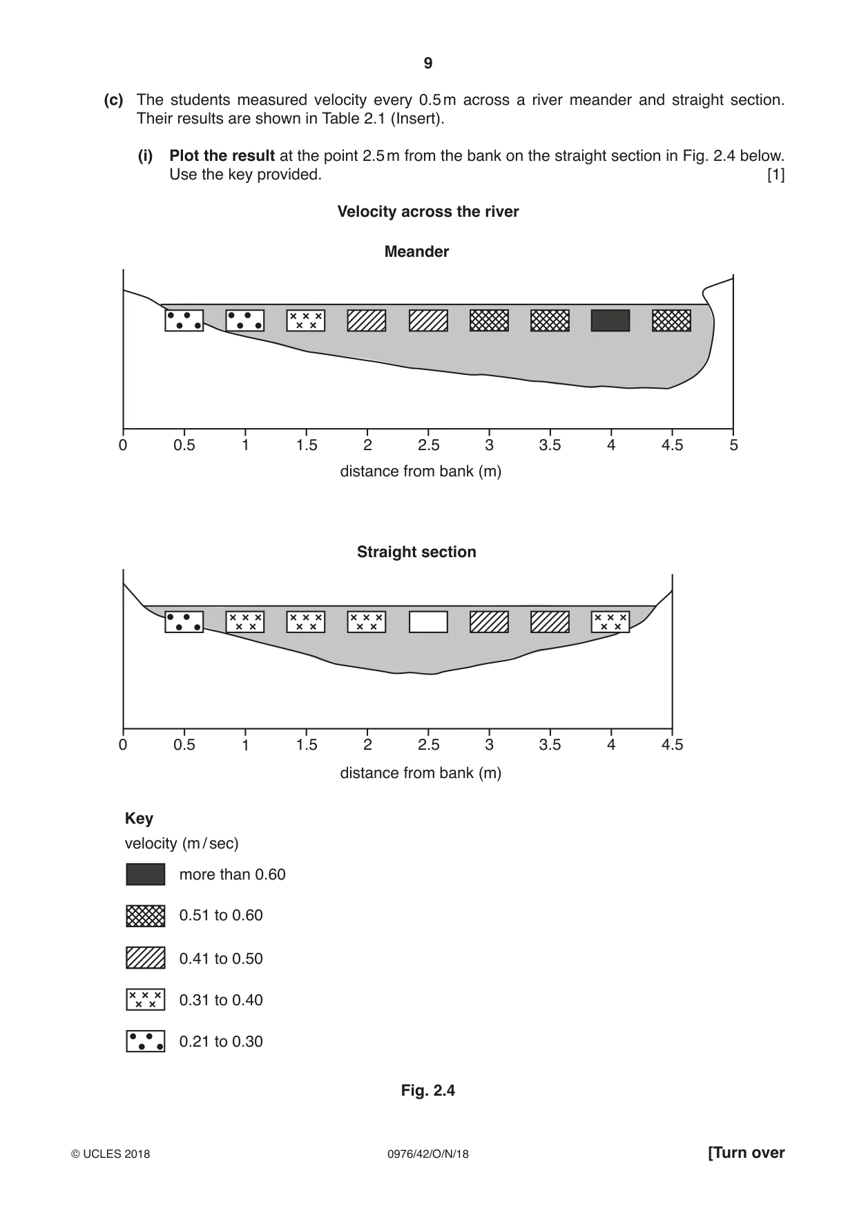 Cambridge IGCSE Geography (9-1) 0976 2018 Oct/Nov Paper 4 · Variant 2 question paper, page 9 of 20