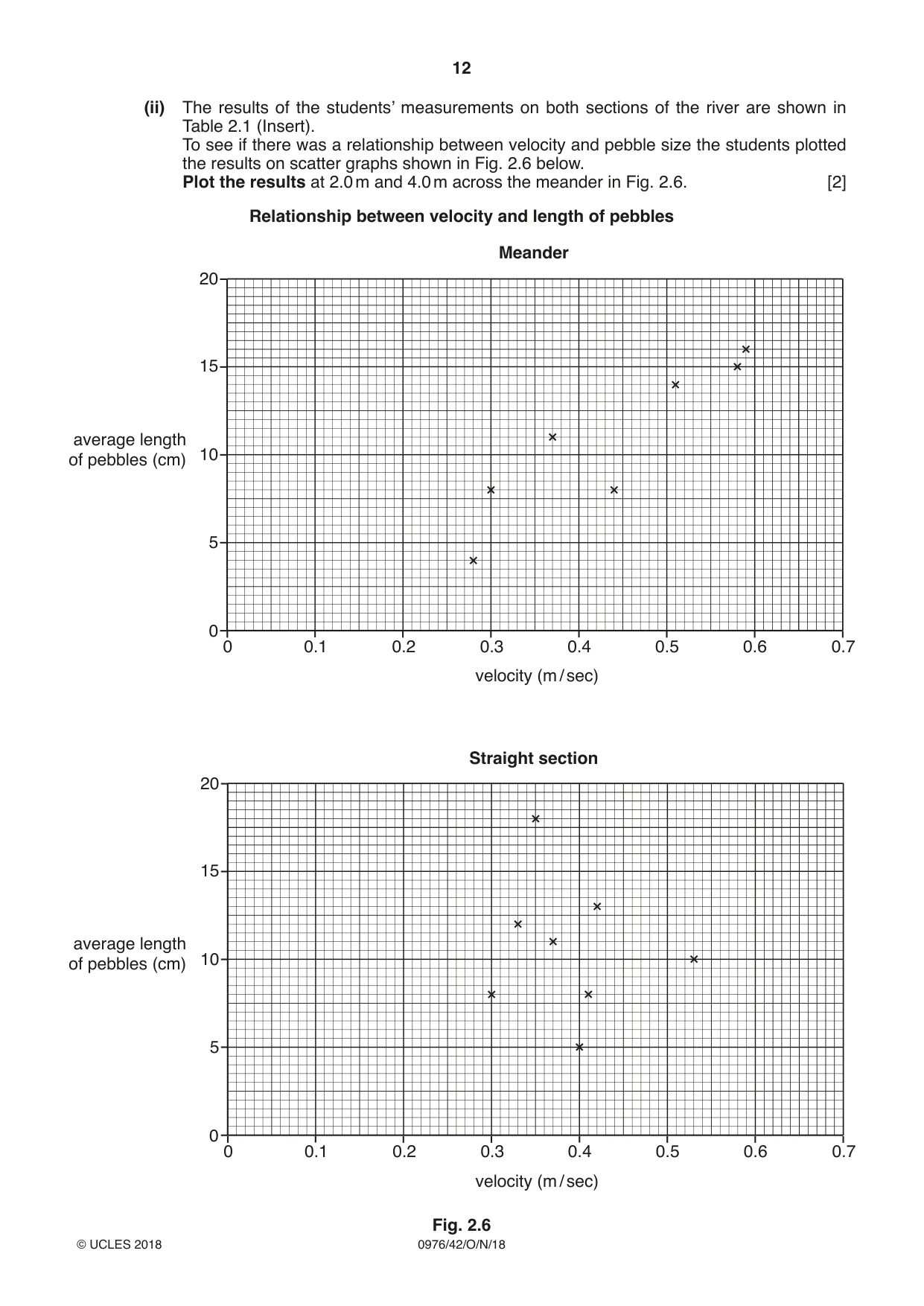 Cambridge IGCSE Geography (9-1) 0976 2018 Oct/Nov Paper 4 · Variant 2 question paper, page 12 of 20