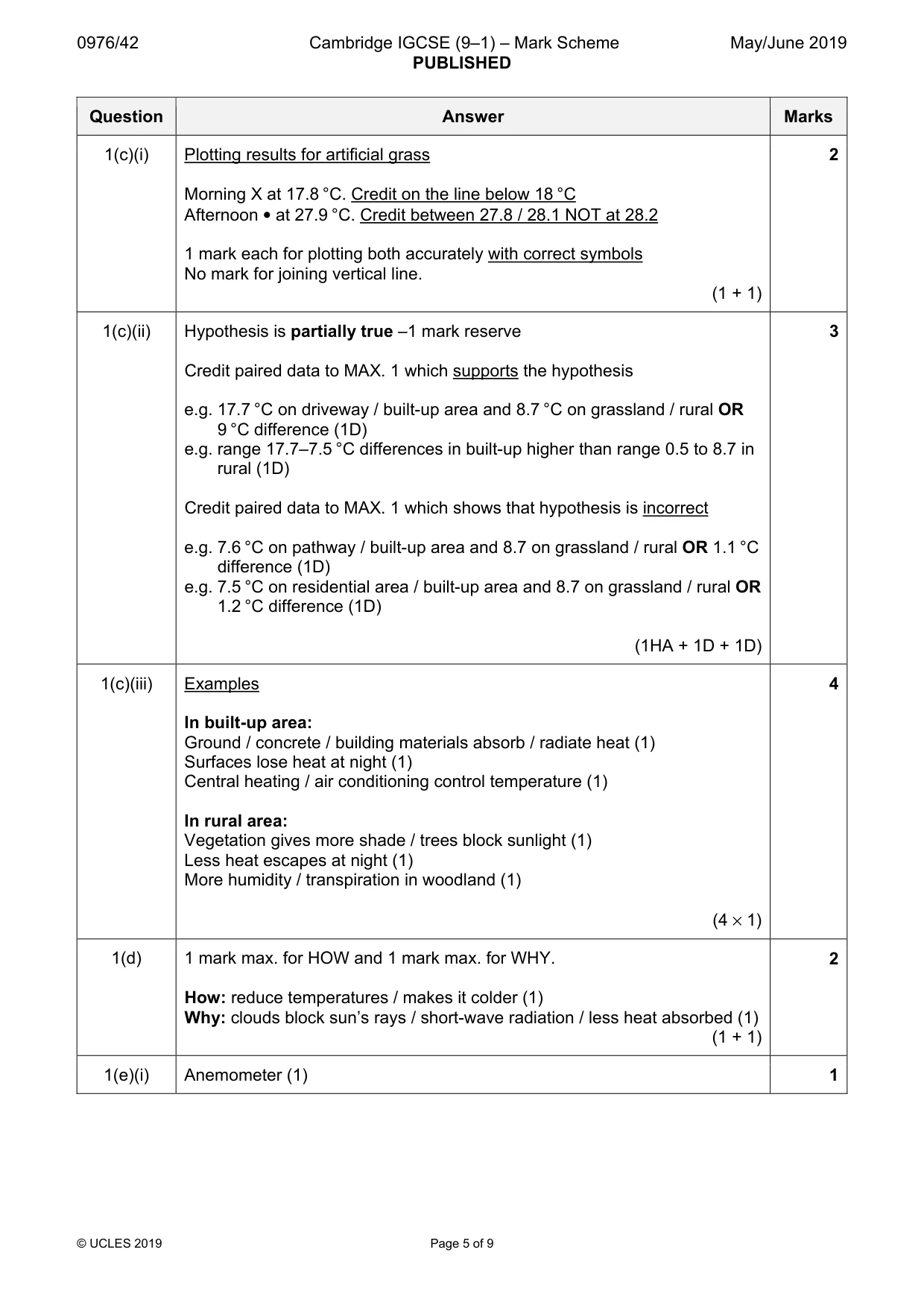 Mark scheme, page 5 of 9