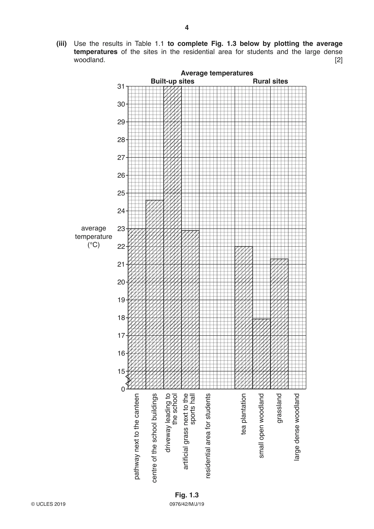 Cambridge IGCSE Geography (9-1) 0976 2019 May/June Paper 4 · Variant 2 question paper, page 4 of 16