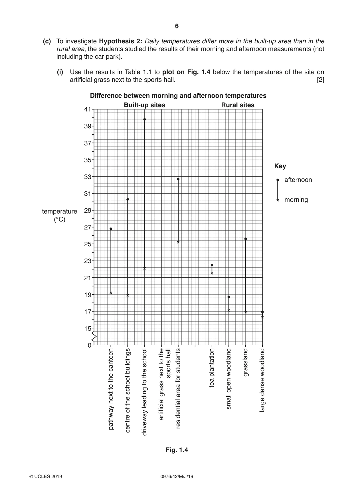 Cambridge IGCSE Geography (9-1) 0976 2019 May/June Paper 4 · Variant 2 question paper, page 6 of 16