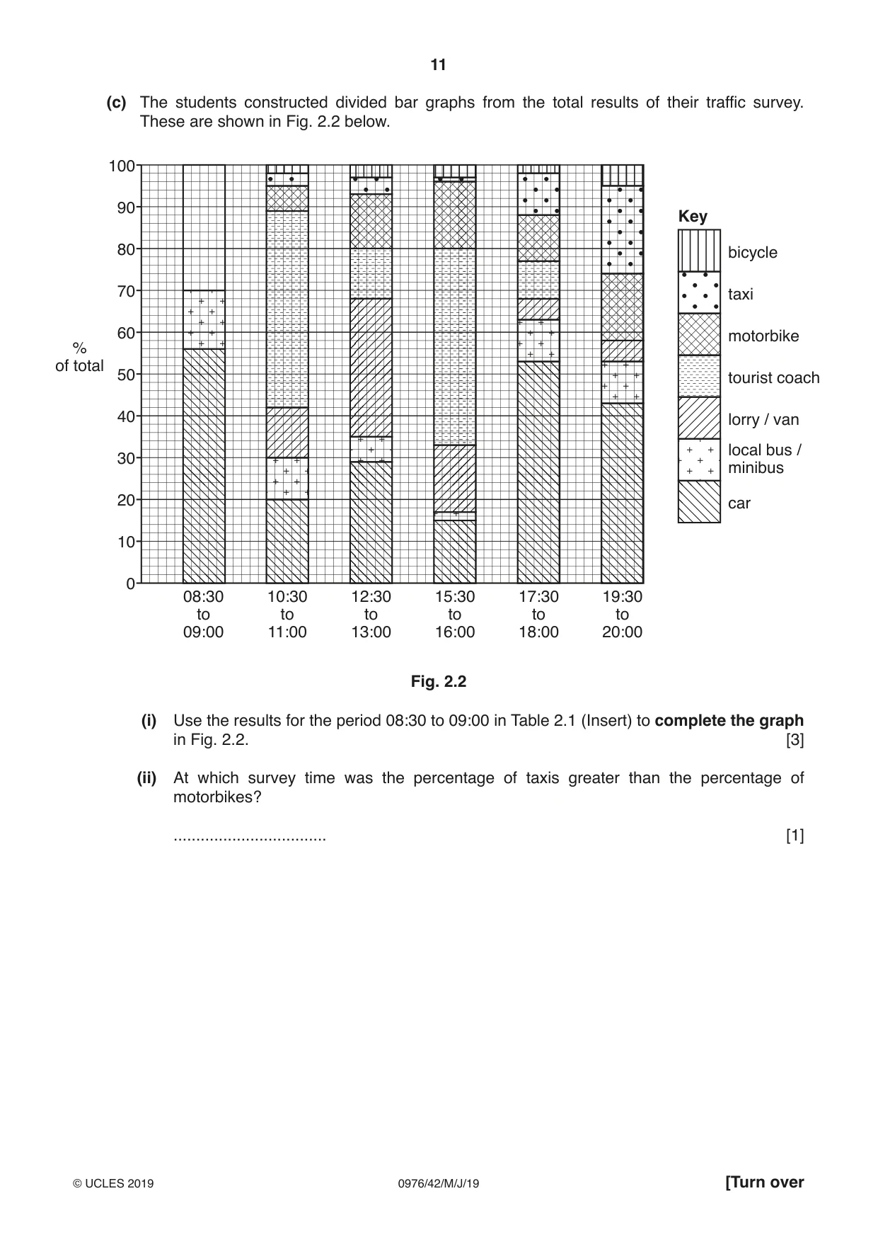 Cambridge IGCSE Geography (9-1) 0976 2019 May/June Paper 4 · Variant 2 question paper, page 11 of 16