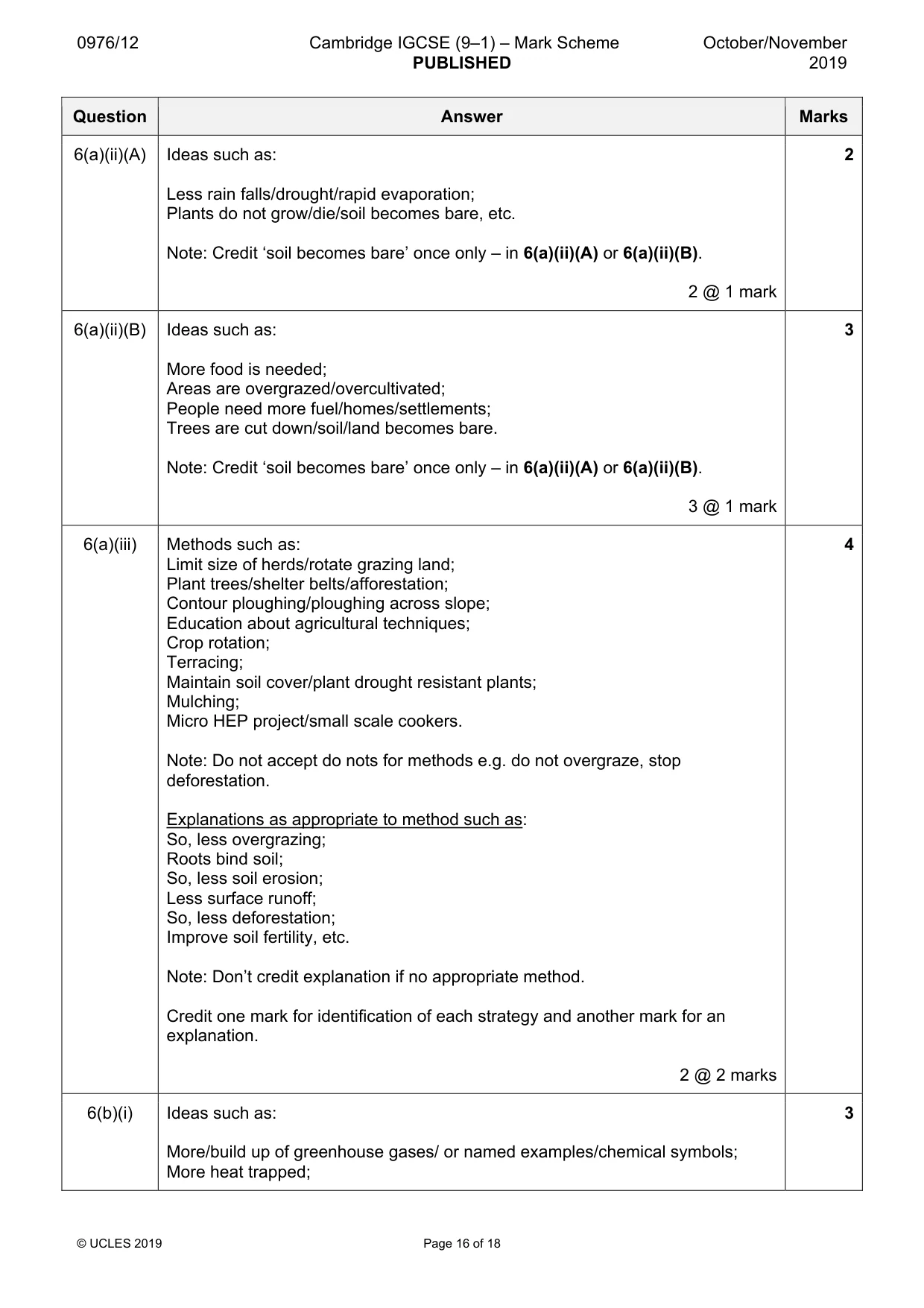 Mark scheme, page 16 of 18