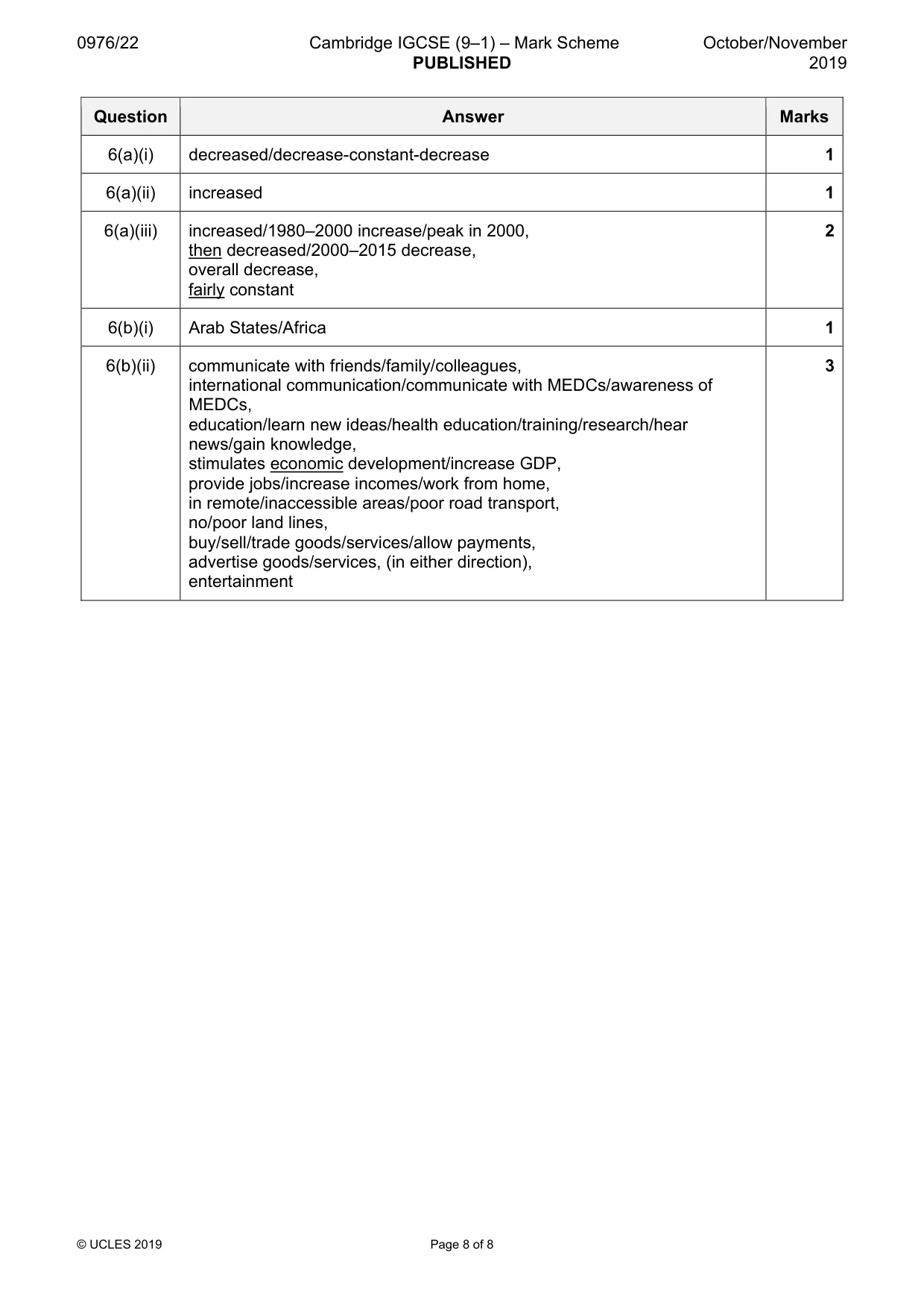 Mark scheme, page 8 of 8