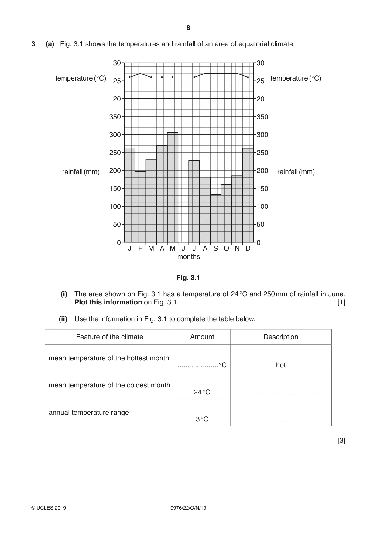 Cambridge IGCSE Geography (9-1) 0976 2019 Oct/Nov Paper 2 · Variant 2 question paper, page 8 of 20