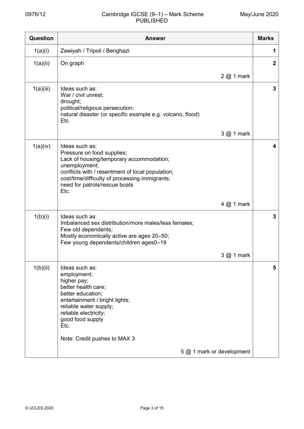 Mark scheme, page 3 of 15