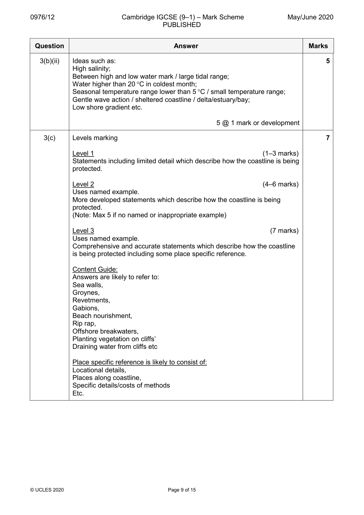 Mark scheme, page 9 of 15