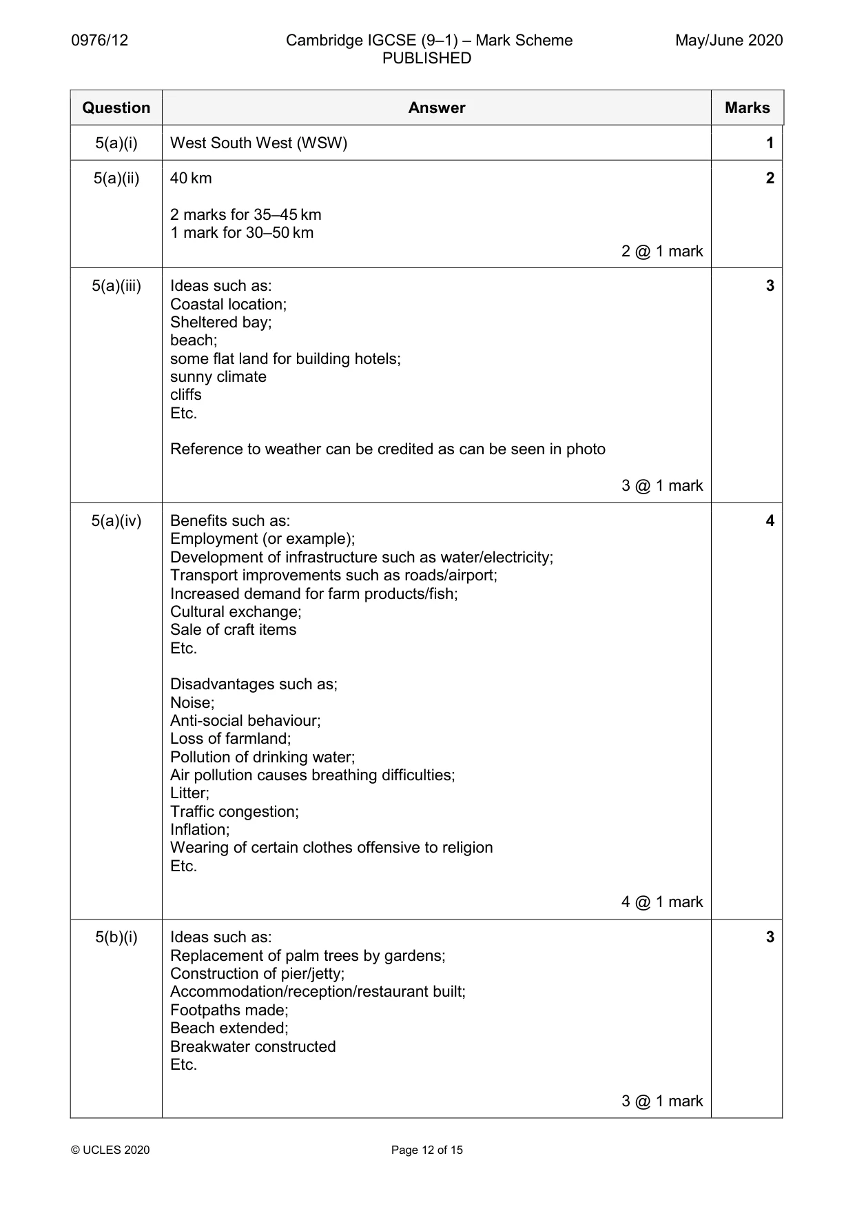 Mark scheme, page 12 of 15