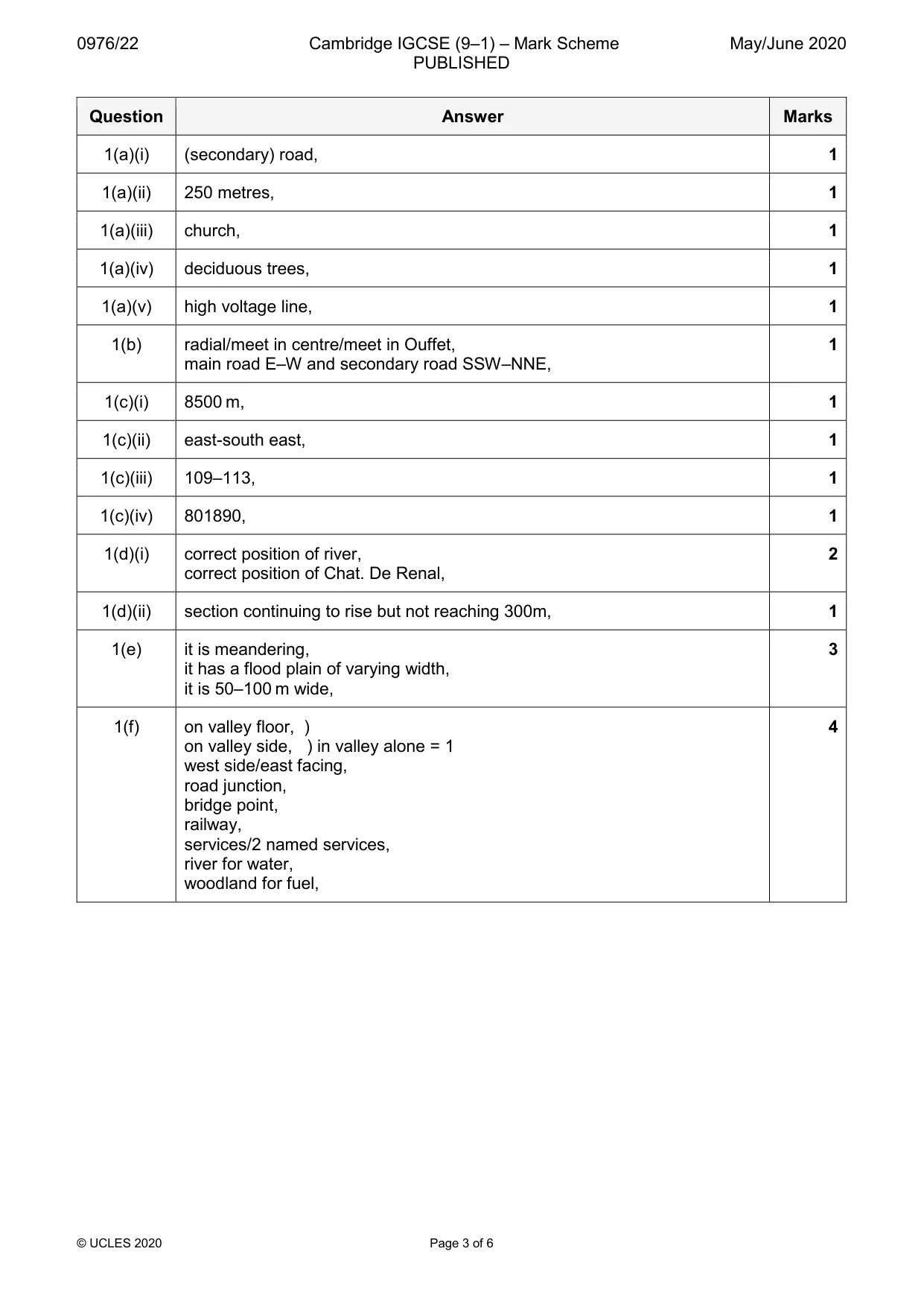 Mark scheme, page 3 of 6