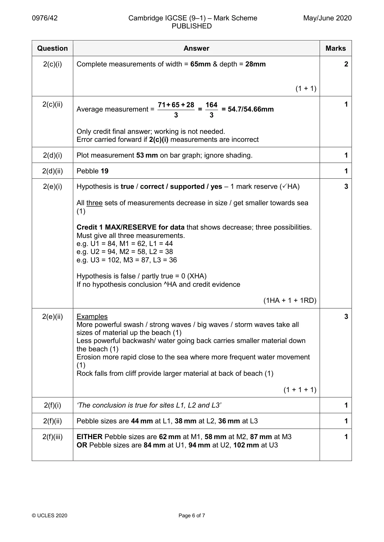 Mark scheme, page 6 of 7