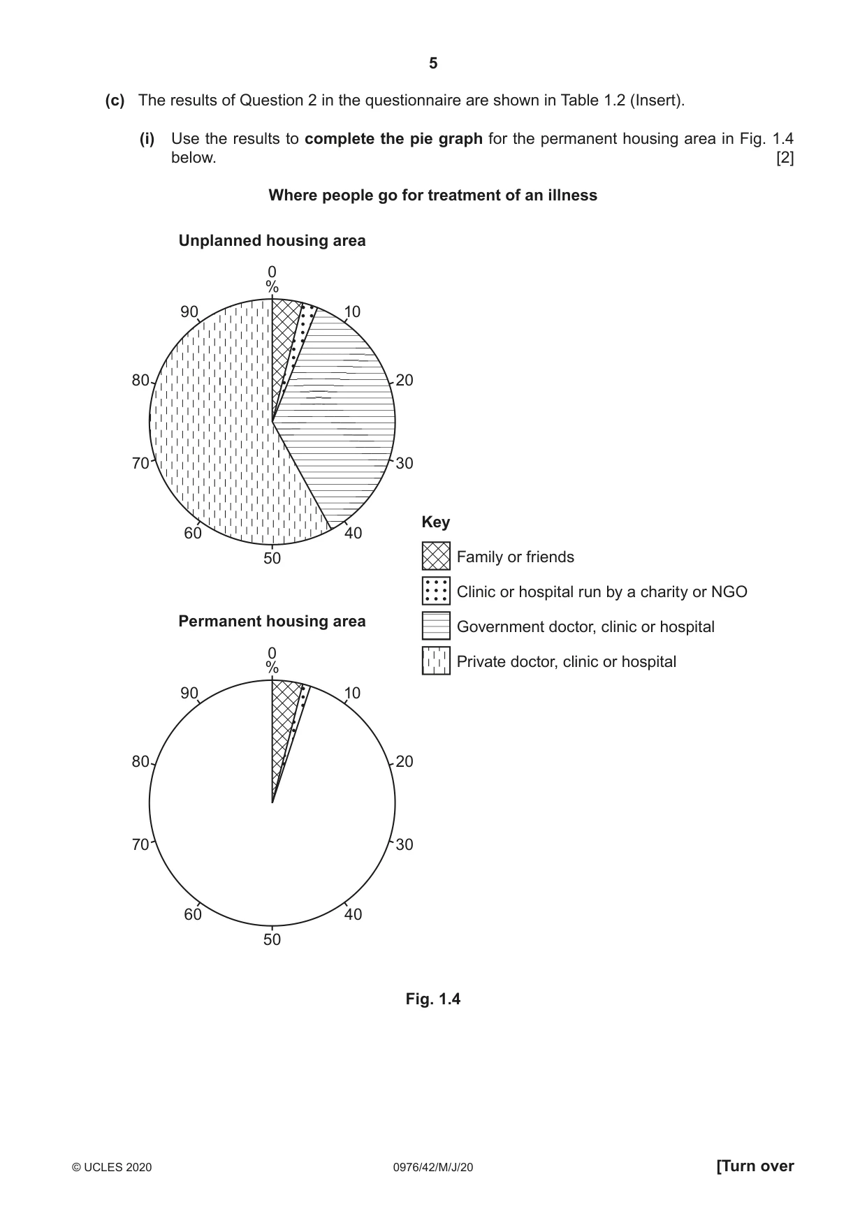 Cambridge IGCSE Geography (9-1) 0976 2020 May/June Paper 4 · Variant 2 question paper, page 5 of 16