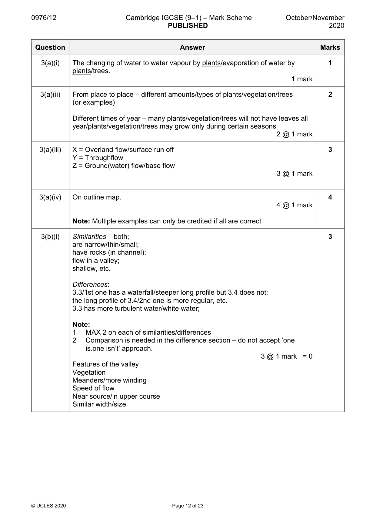 Mark scheme, page 12 of 23