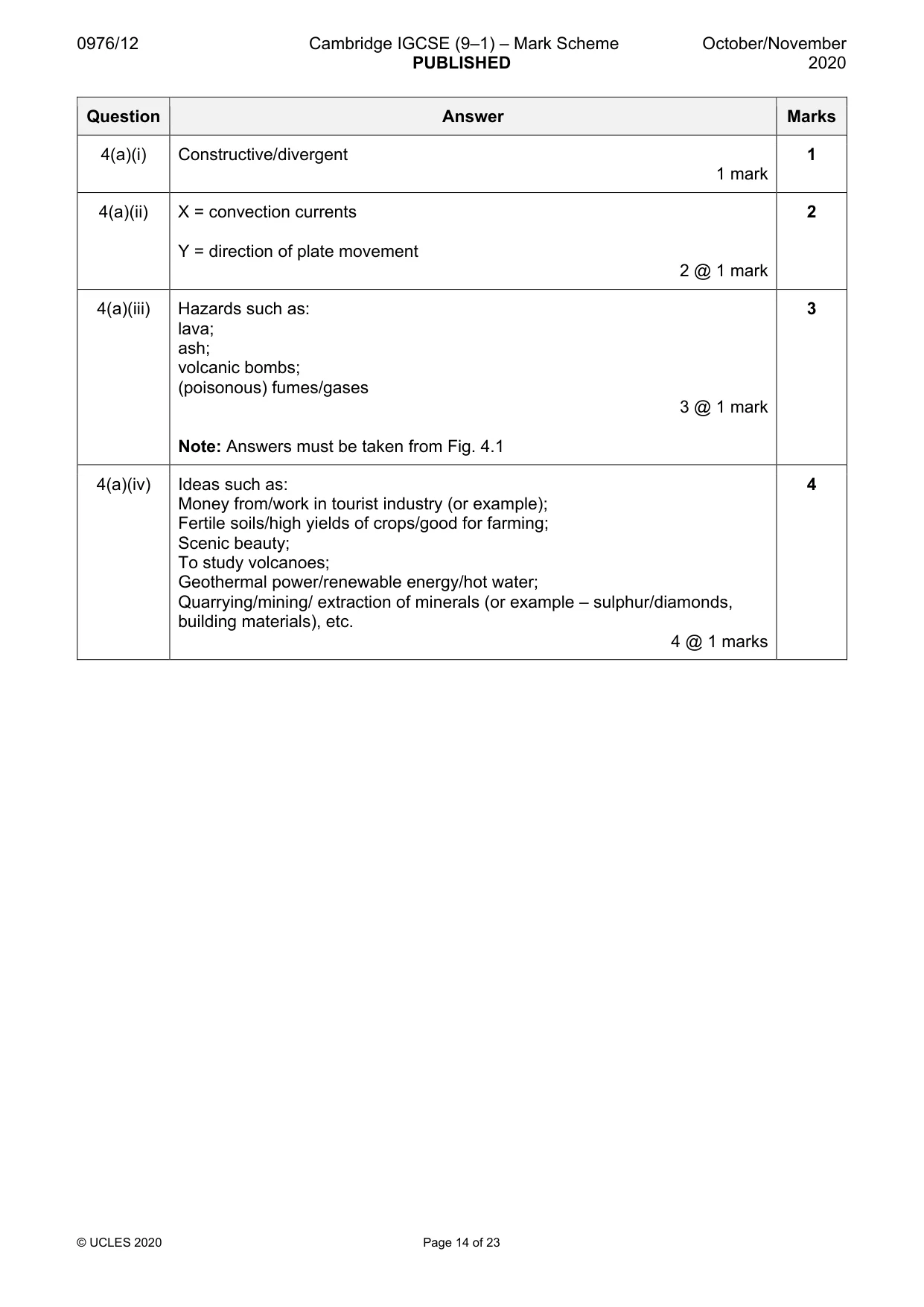 Mark scheme, page 14 of 23