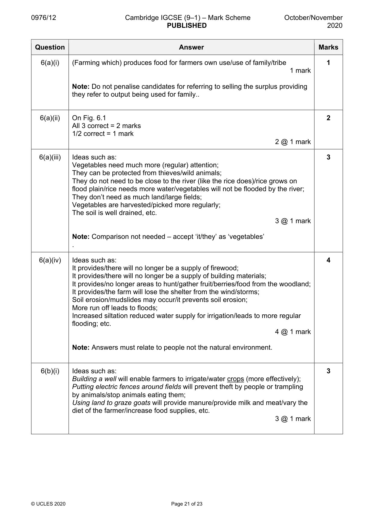 Mark scheme, page 21 of 23