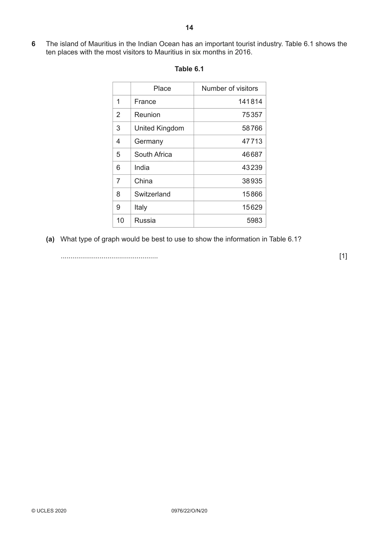 Cambridge IGCSE Geography (9-1) 0976 2020 Oct/Nov Paper 2 · Variant 2 question paper, page 14 of 20