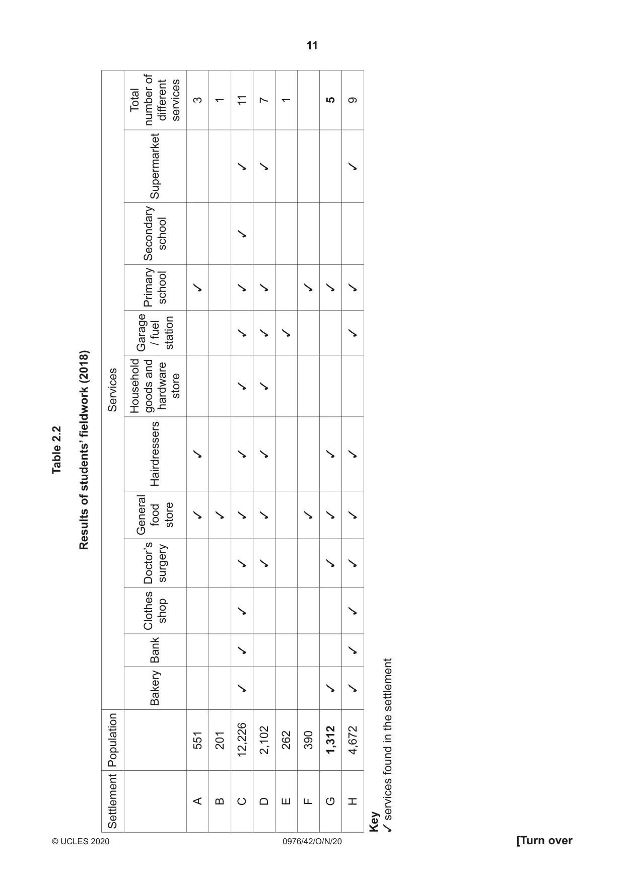 Cambridge IGCSE Geography (9-1) 0976 2020 Oct/Nov Paper 4 · Variant 2 question paper, page 11 of 20