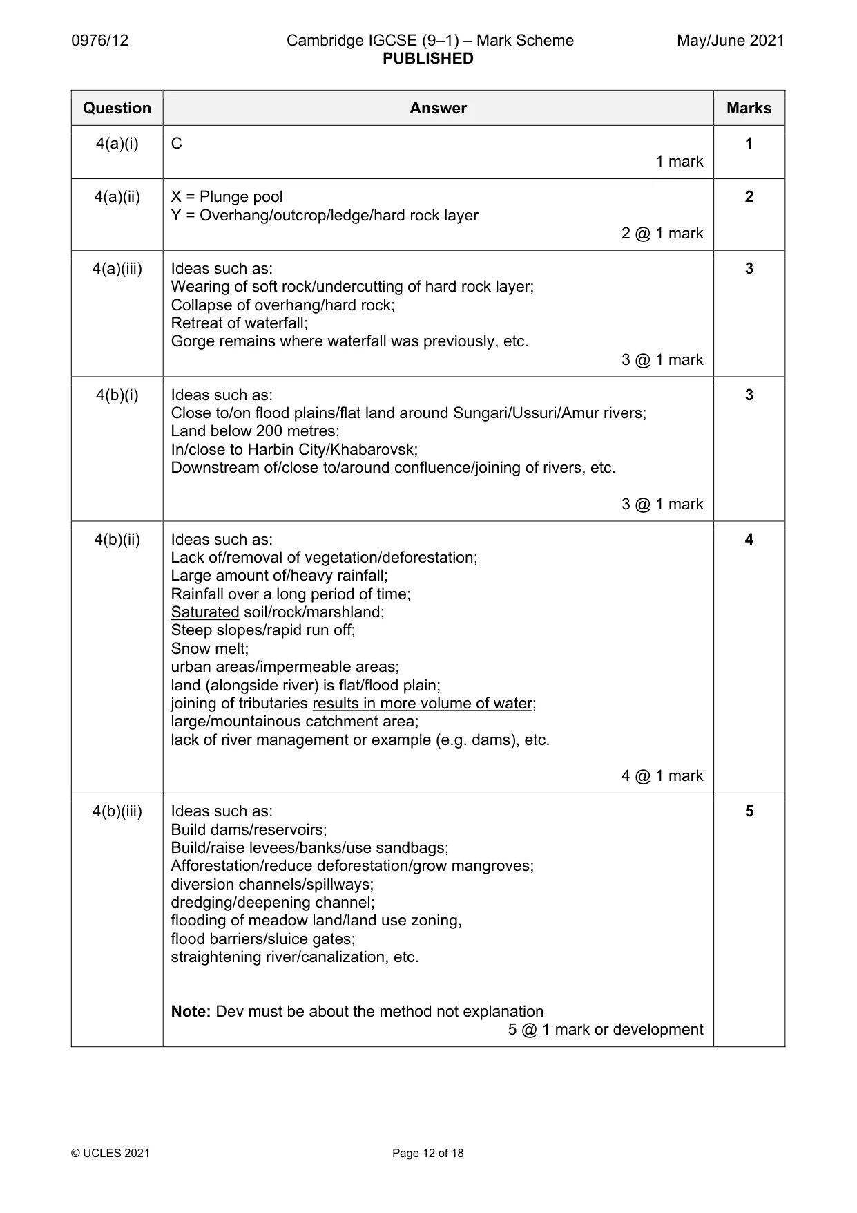 Mark scheme, page 12 of 18