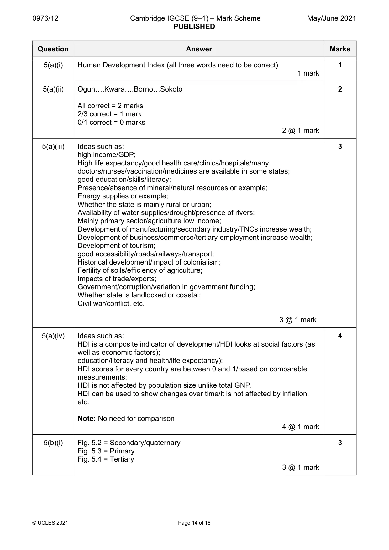 Mark scheme, page 14 of 18