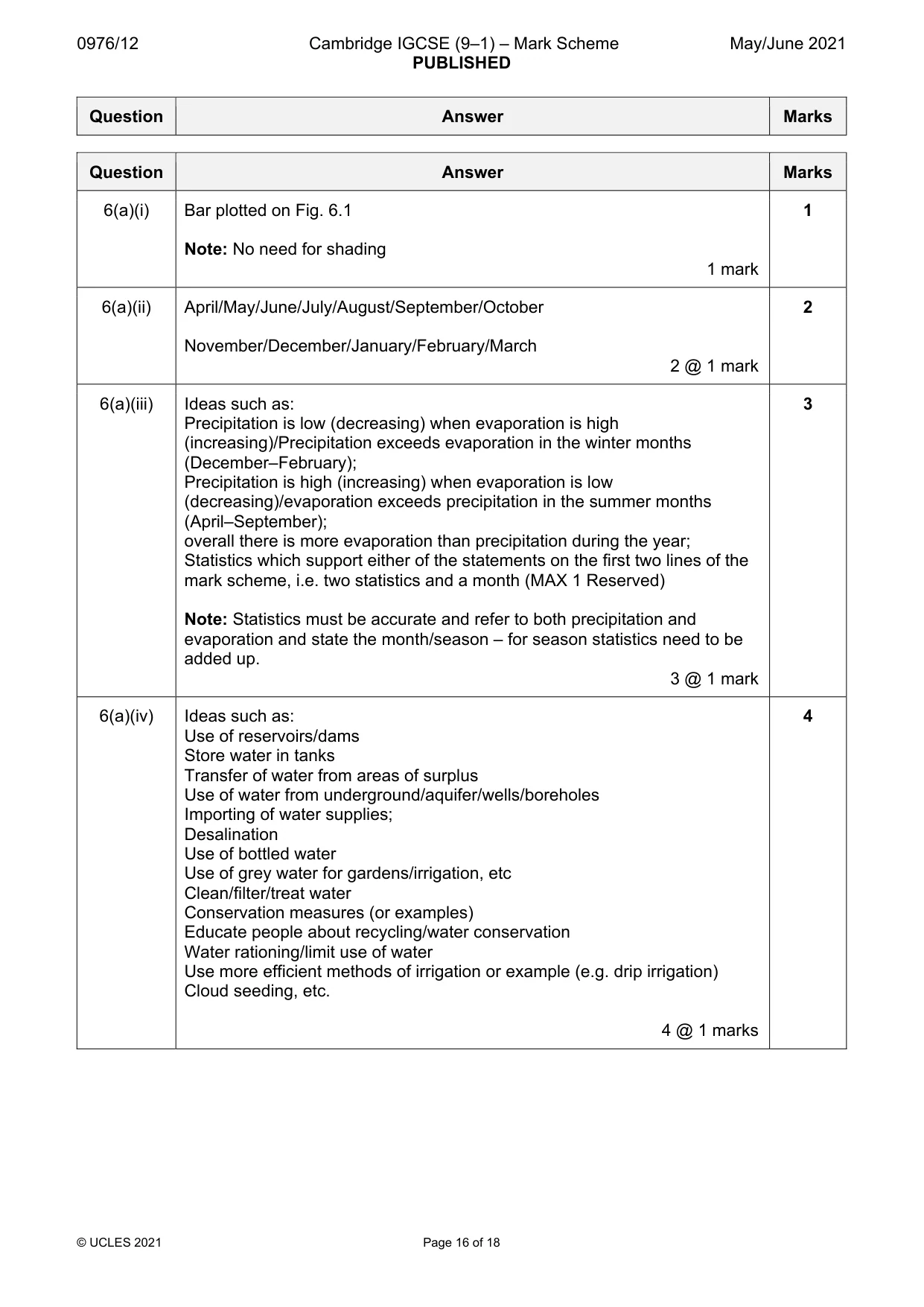 Mark scheme, page 16 of 18
