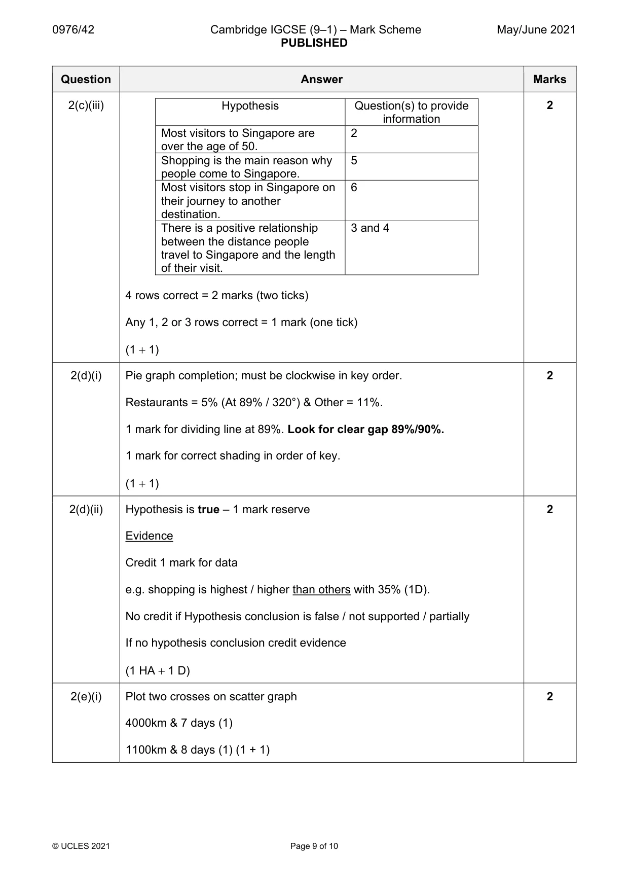 Mark scheme, page 9 of 10