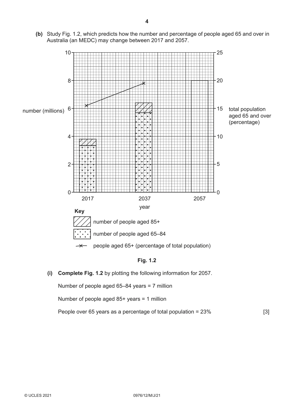 Cambridge IGCSE Geography (9-1) 0976 2021 May/June Paper 1 · Variant 2 question paper, page 4 of 32
