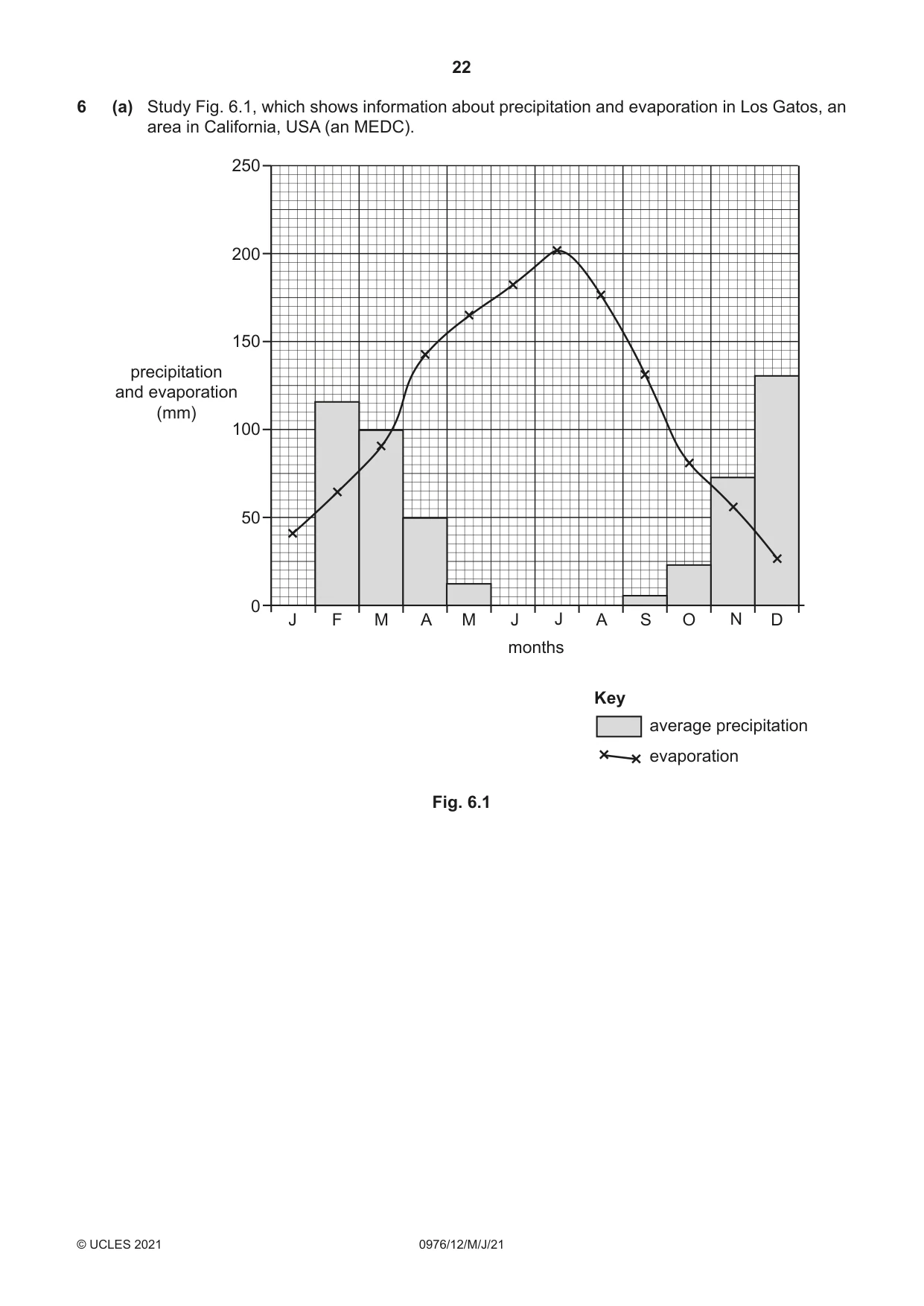 Cambridge IGCSE Geography (9-1) 0976 2021 May/June Paper 1 · Variant 2 question paper, page 22 of 32