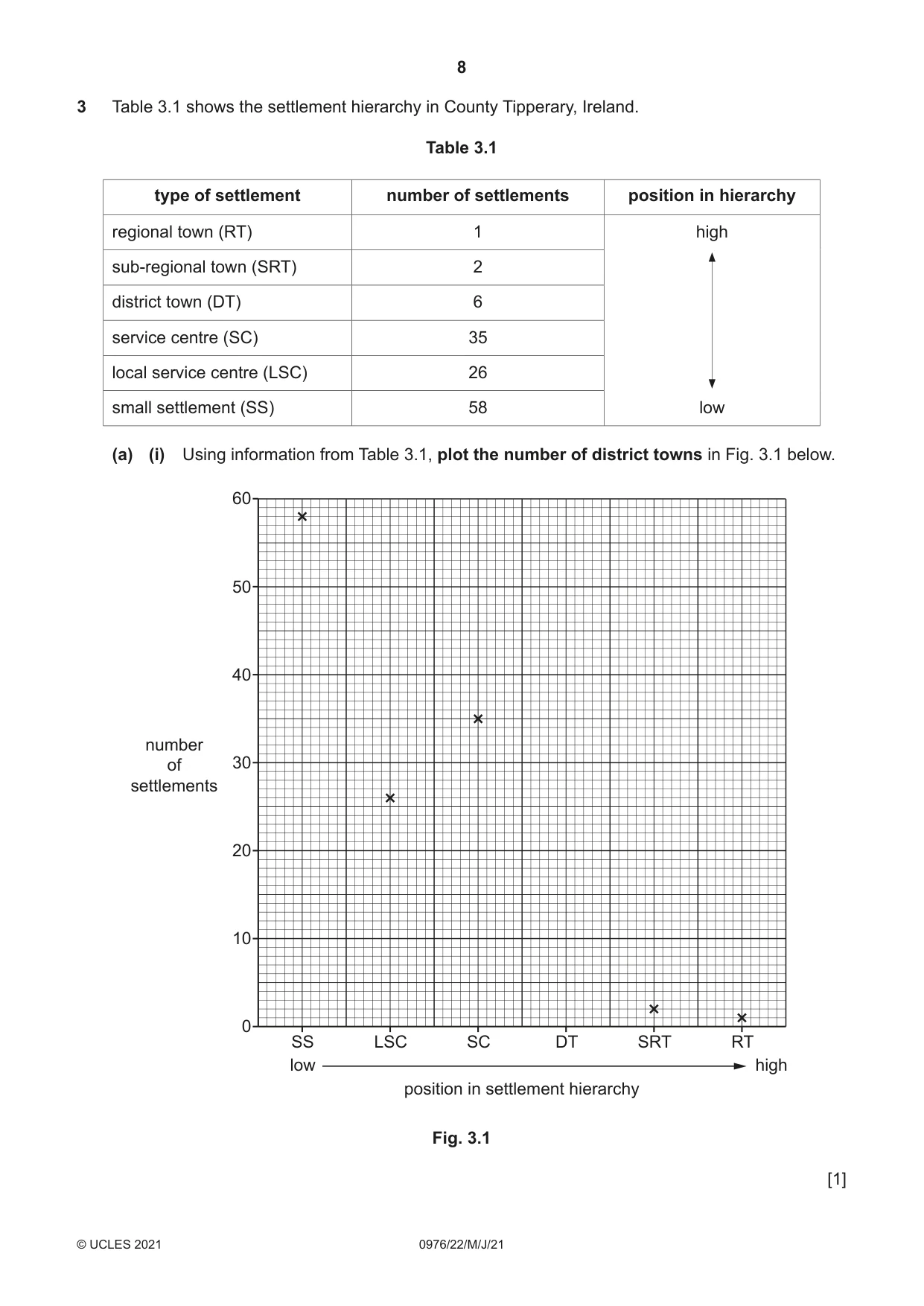 Cambridge IGCSE Geography (9-1) 0976 2021 May/June Paper 2 · Variant 2 question paper, page 8 of 20