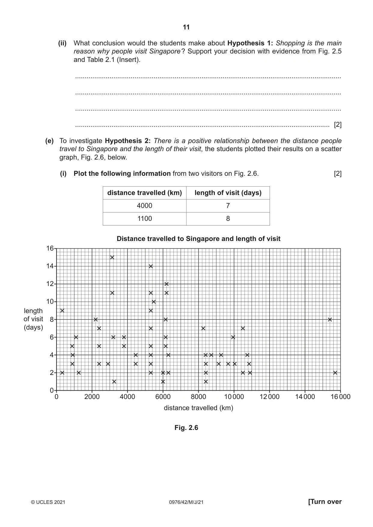Cambridge IGCSE Geography (9-1) 0976 2021 May/June Paper 4 · Variant 2 question paper, page 11 of 16