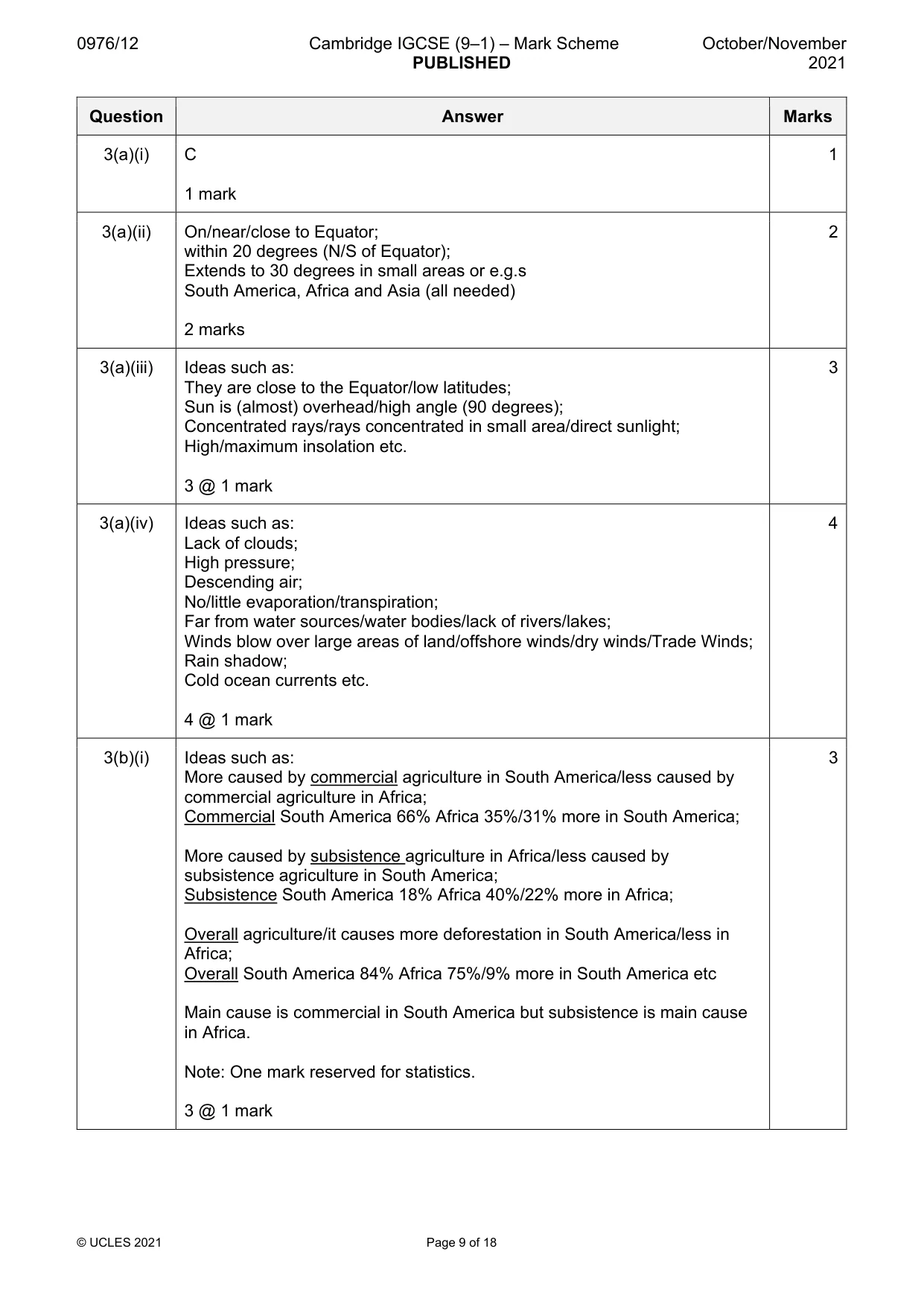 Mark scheme, page 9 of 18