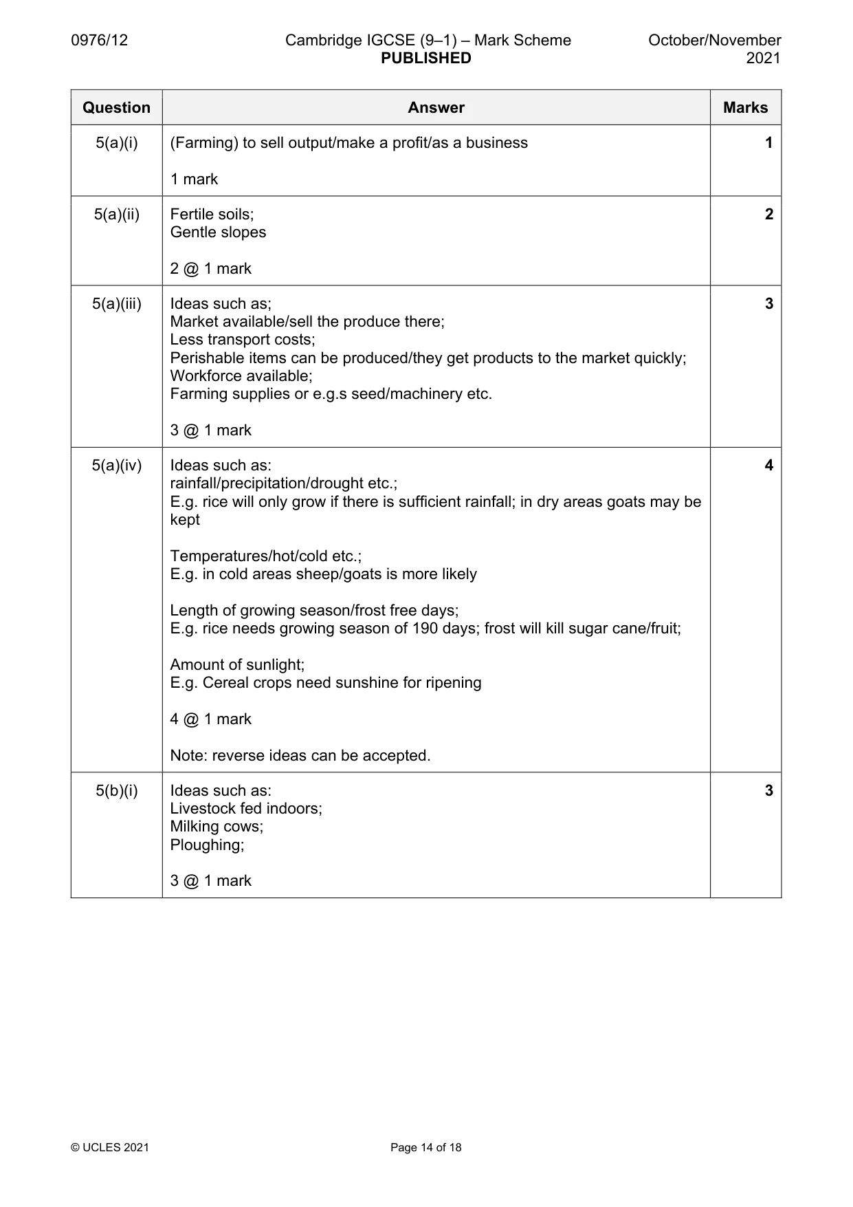Mark scheme, page 14 of 18