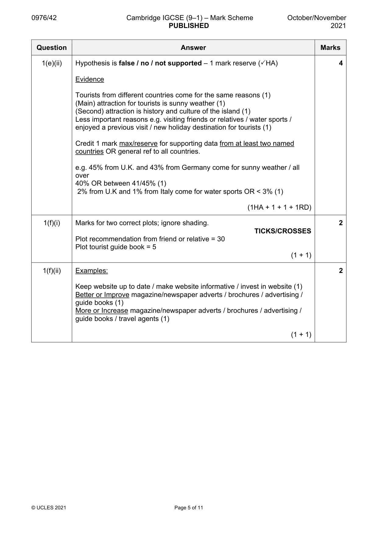 Mark scheme, page 5 of 11