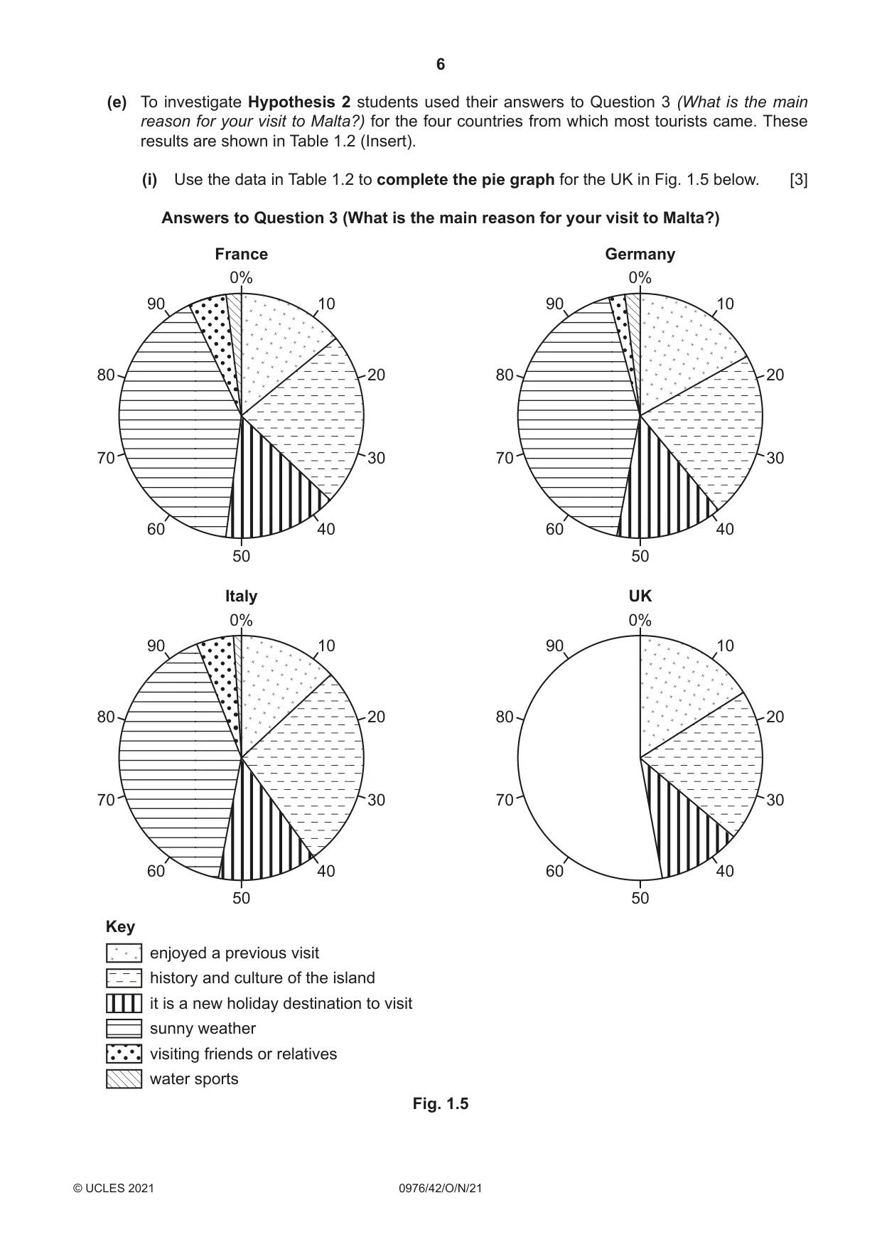 Cambridge IGCSE Geography (9-1) 0976 2021 Oct/Nov Paper 4 · Variant 2 question paper, page 6 of 20